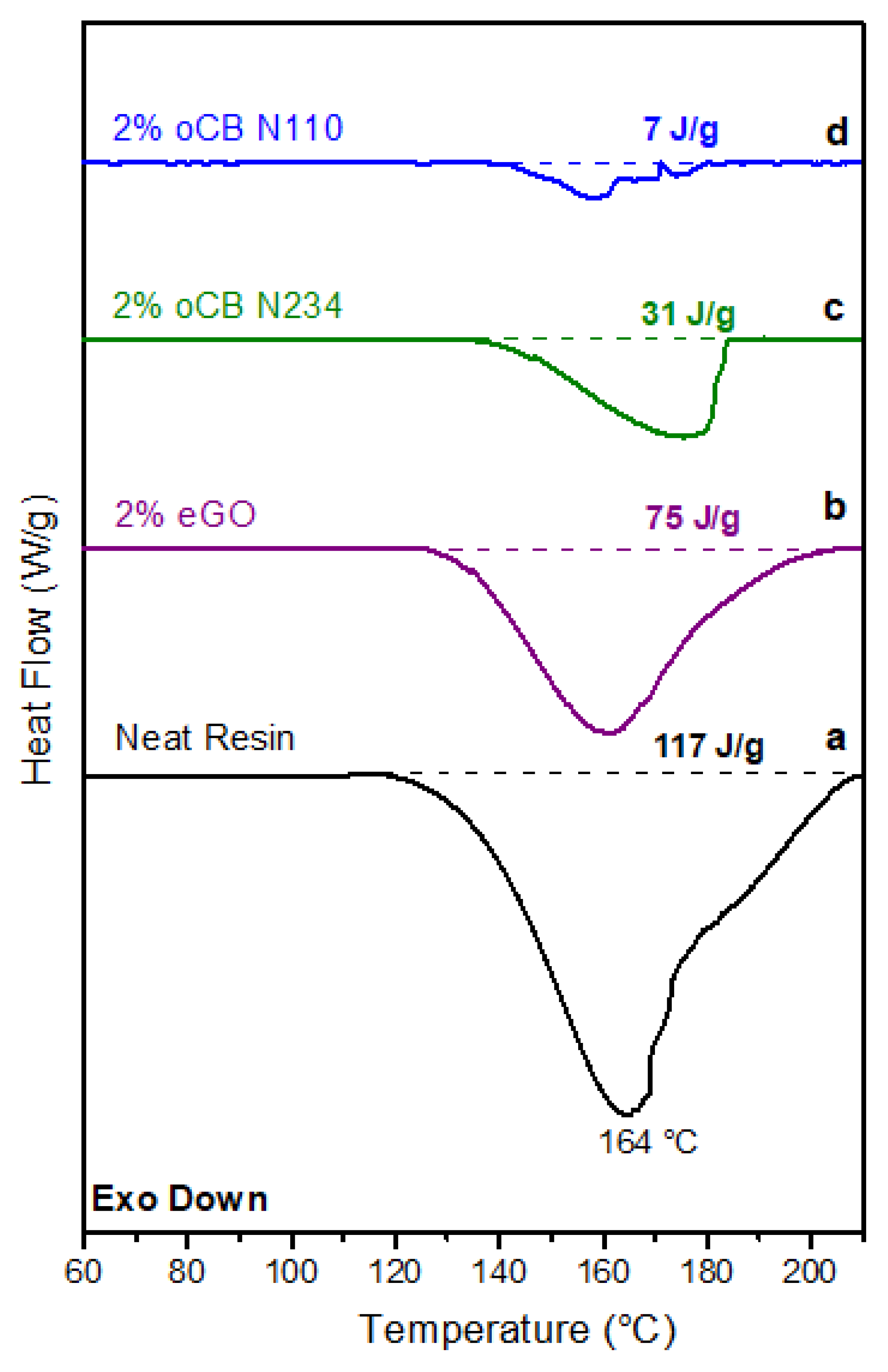 Polymers 11 01330 g006 550