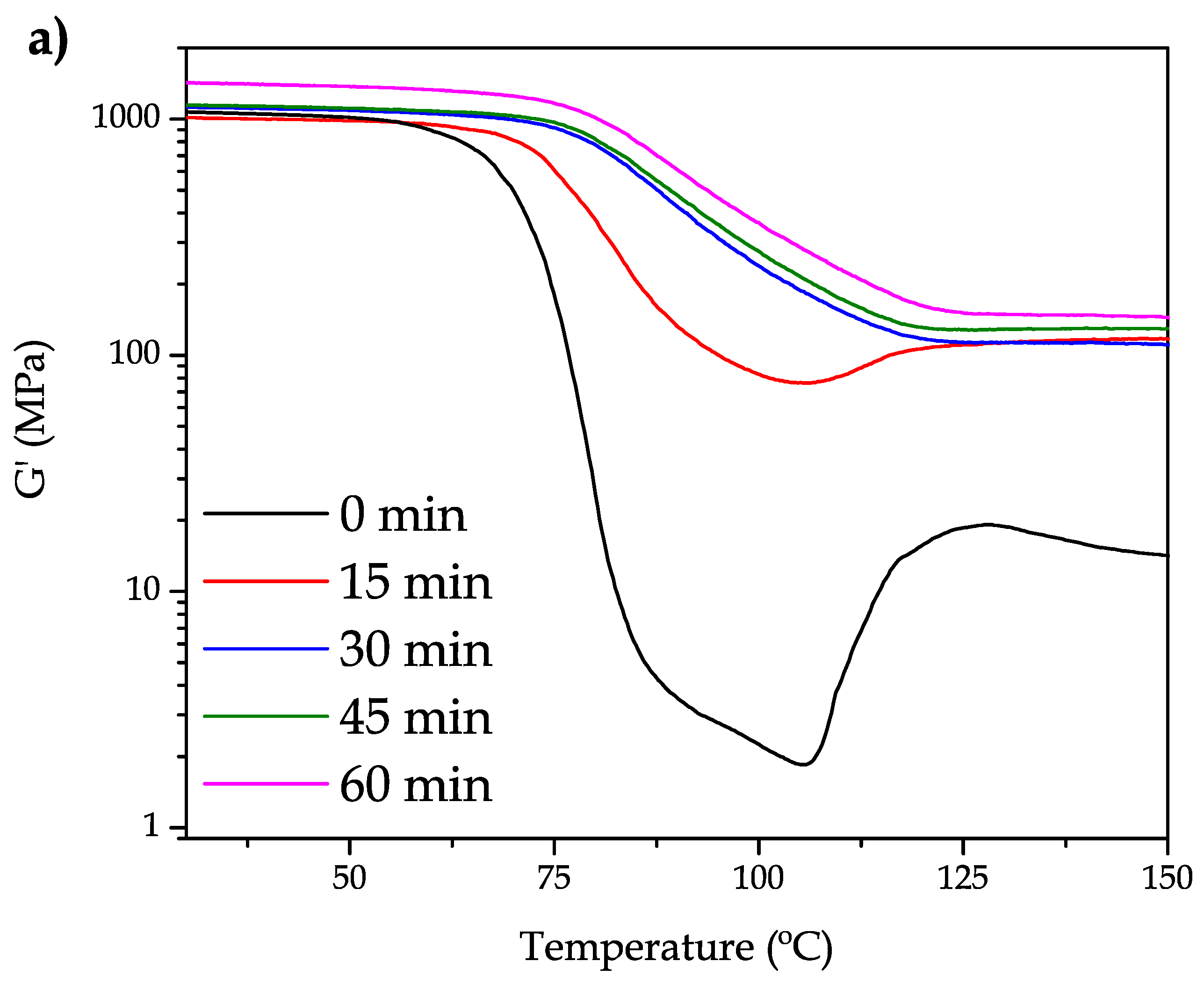 Polymers 11 01331 g002a