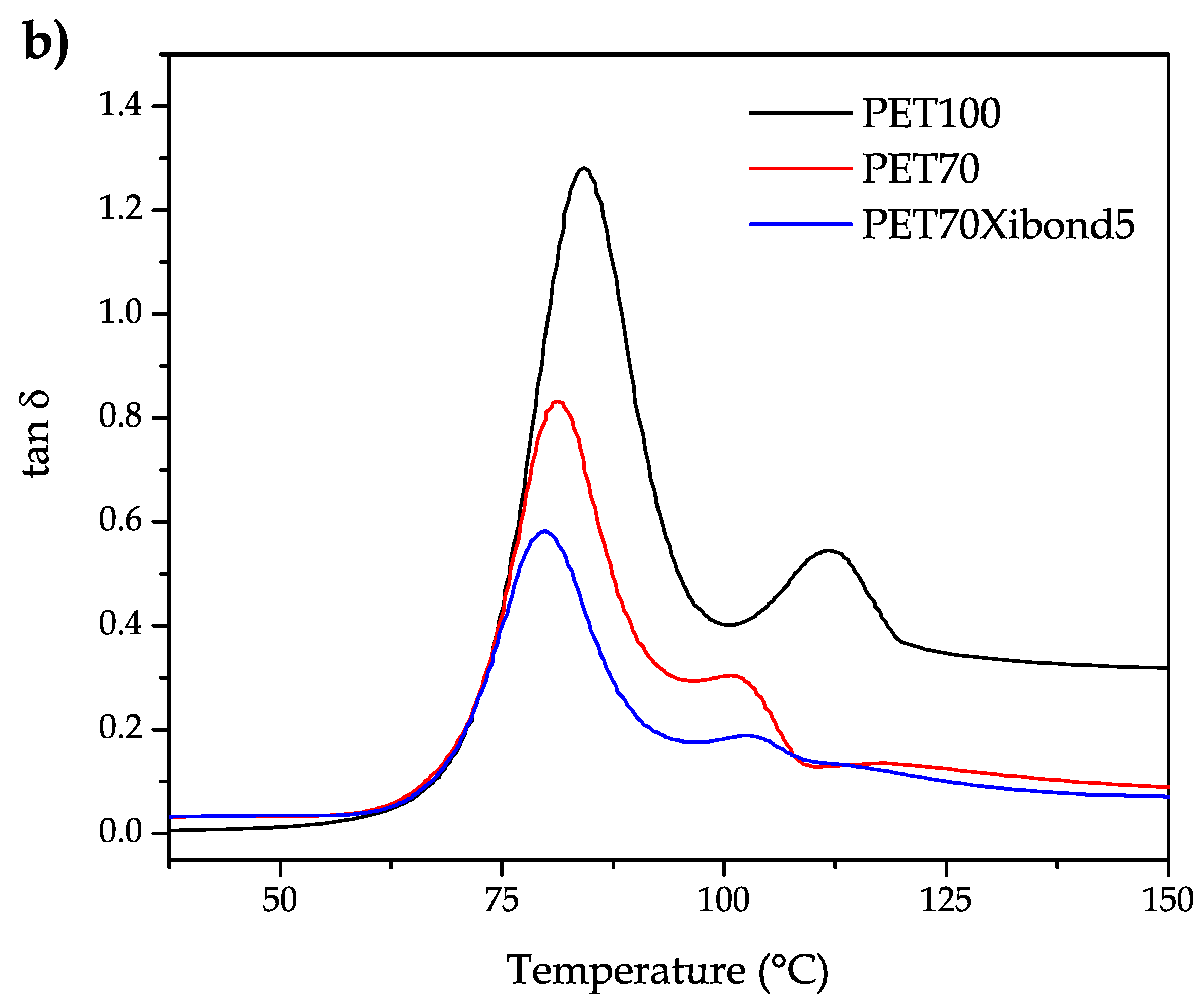 Polymers 11 01331 g007b
