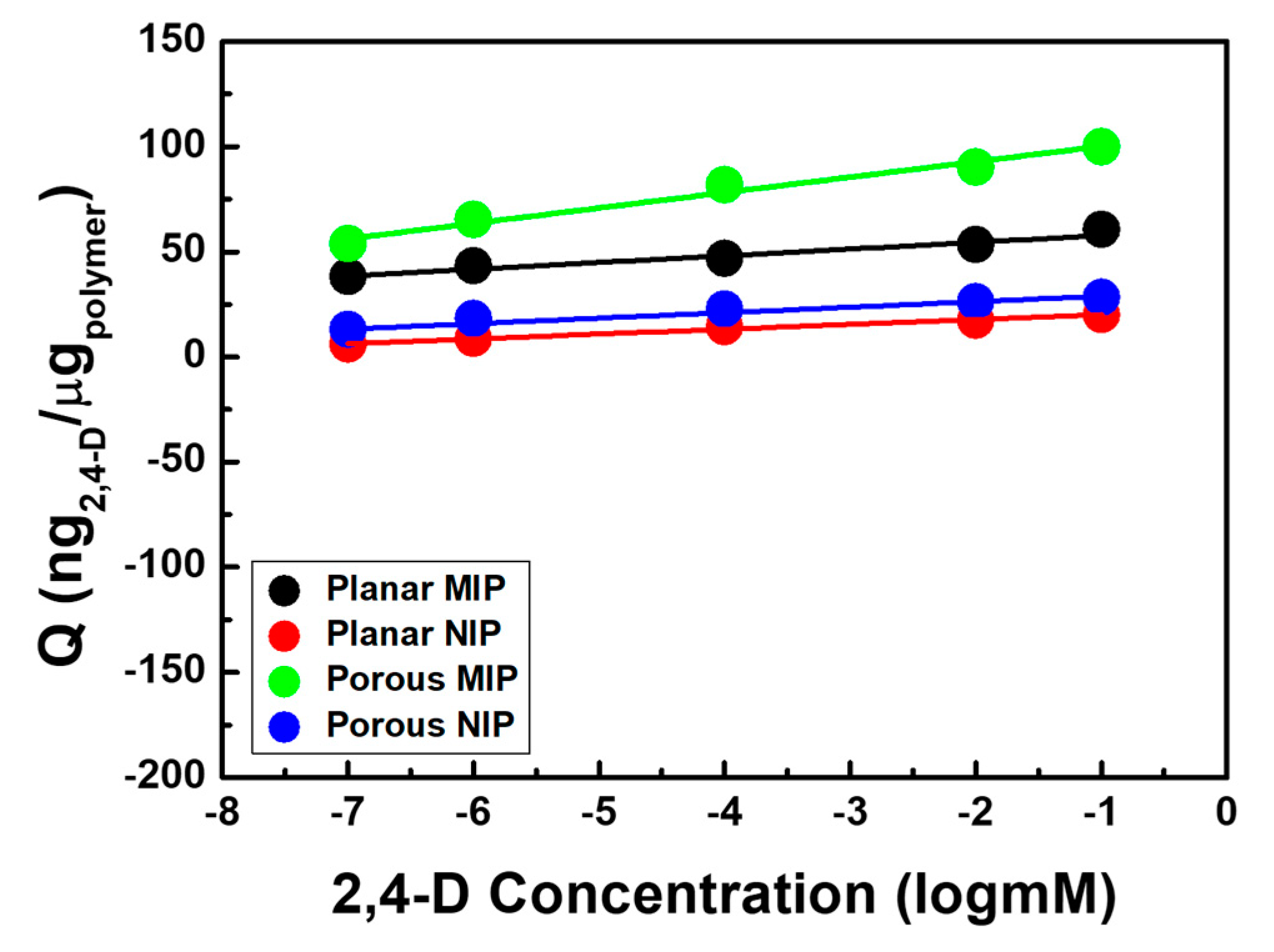 Polymers 11 01332 g004
