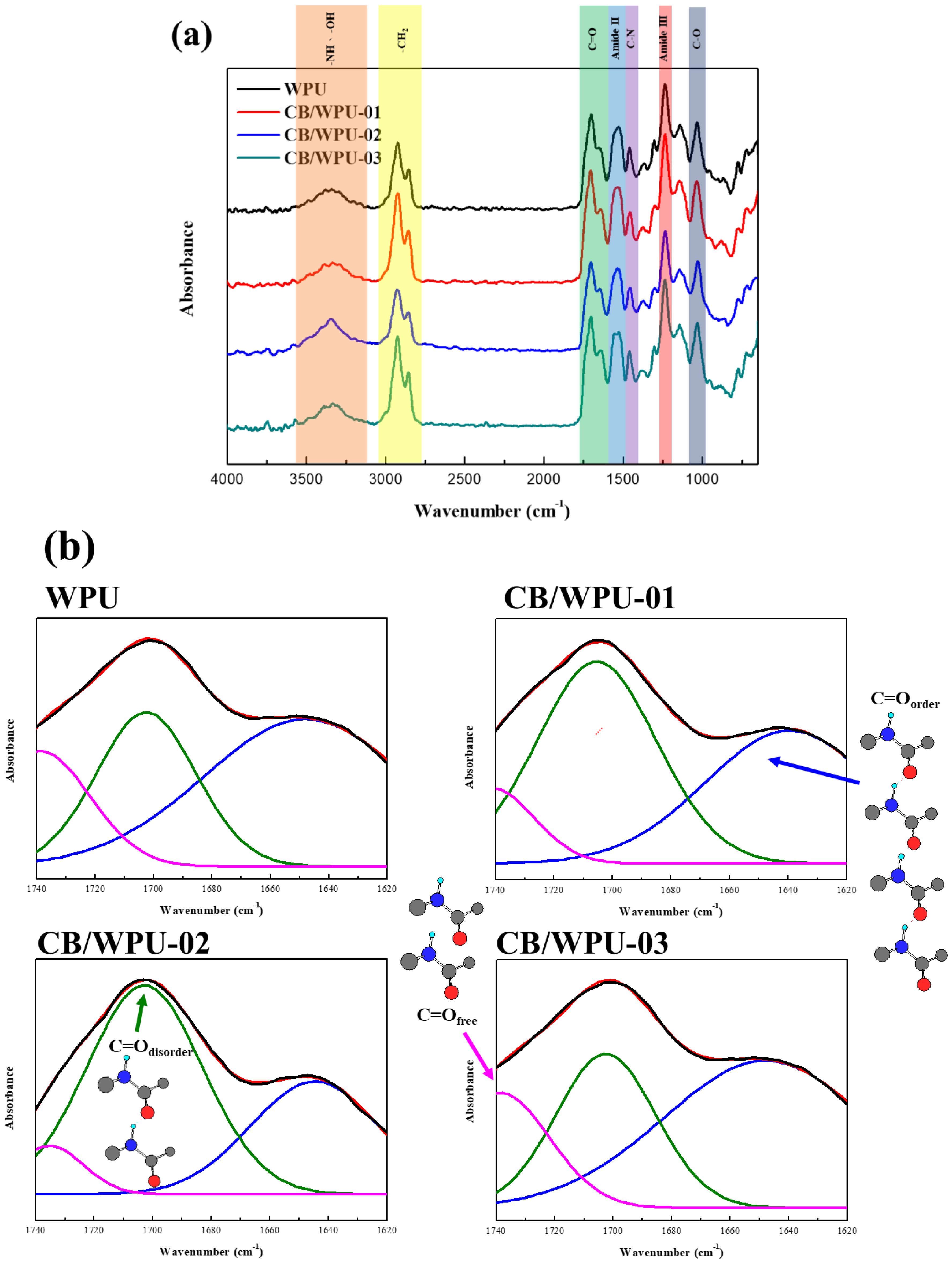 Polymers 11 01333 g002