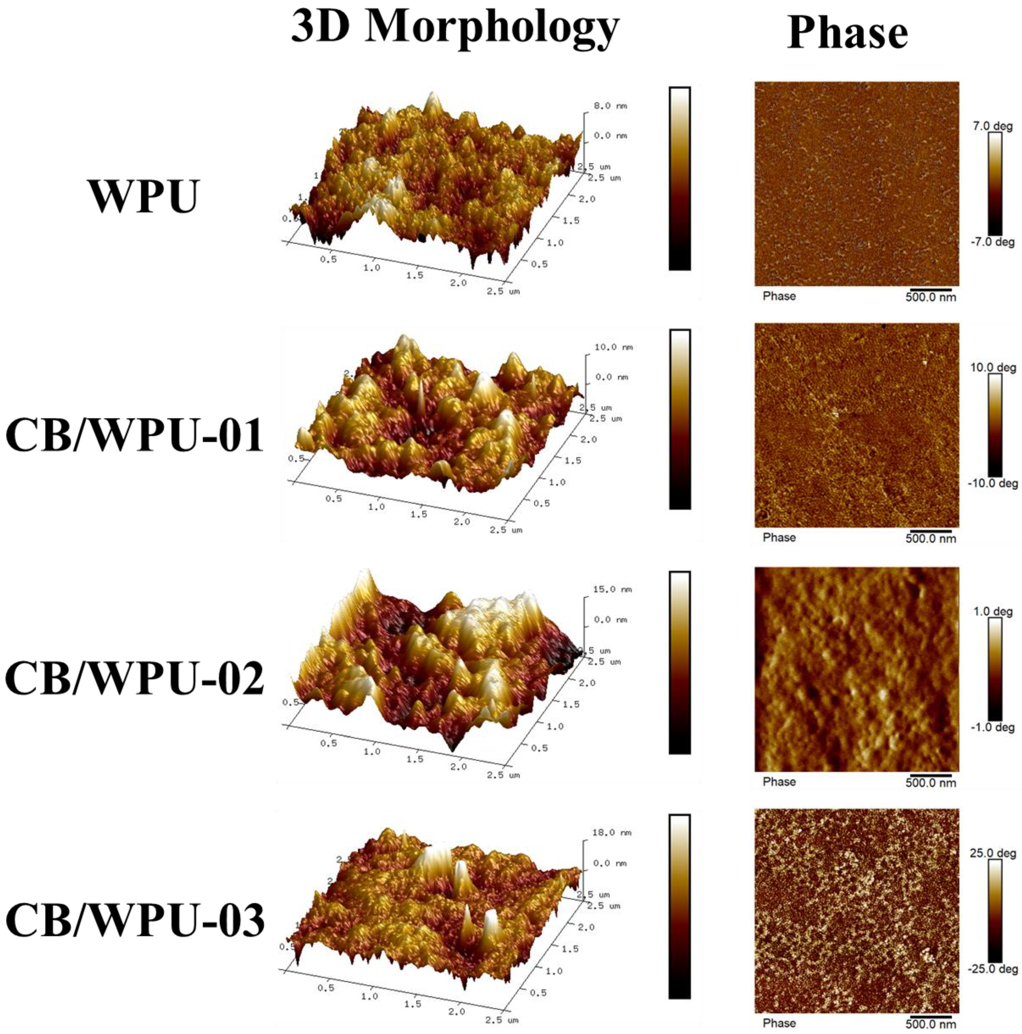Polymers 11 01333 g003