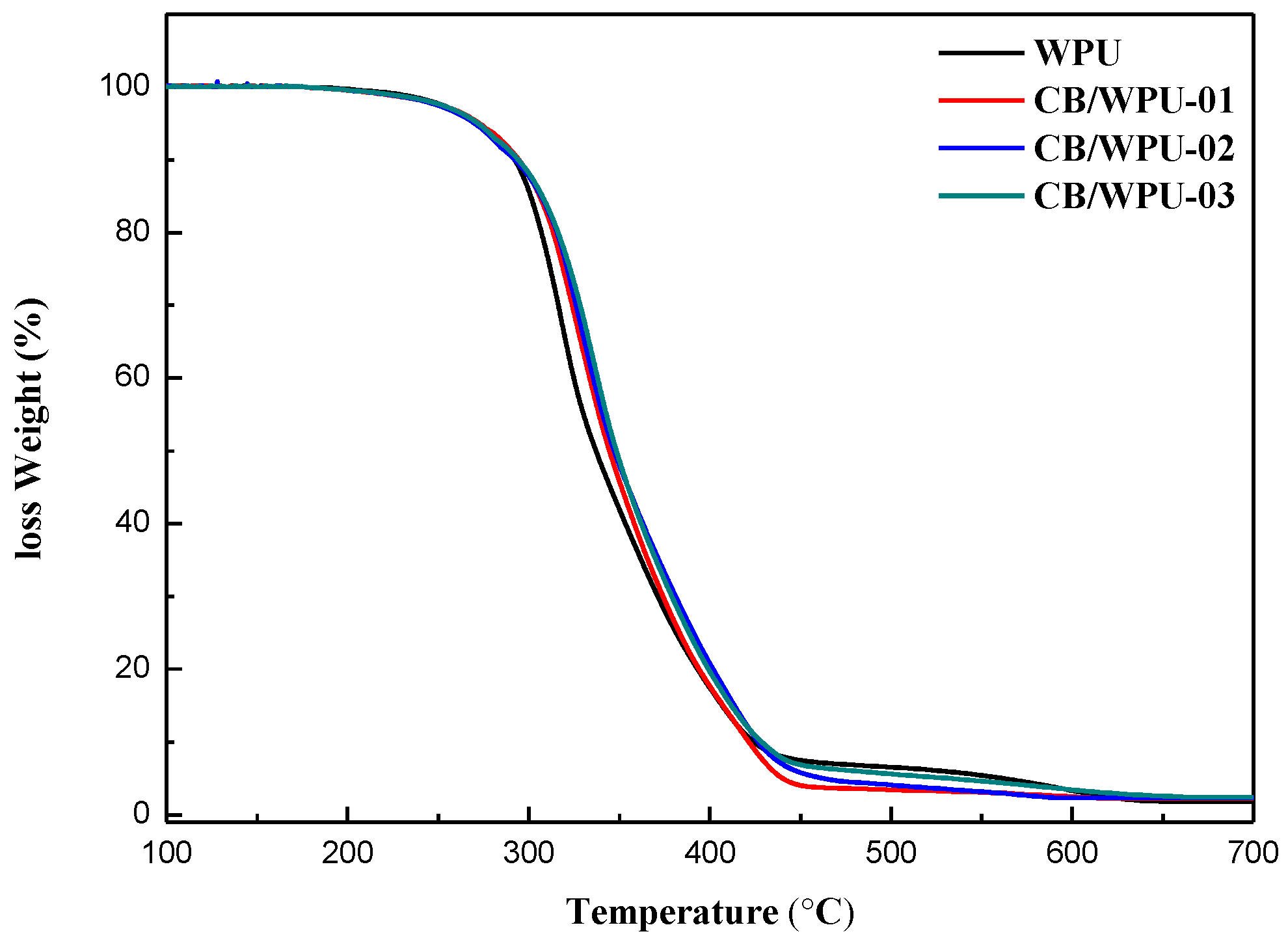 Polymers 11 01333 g004