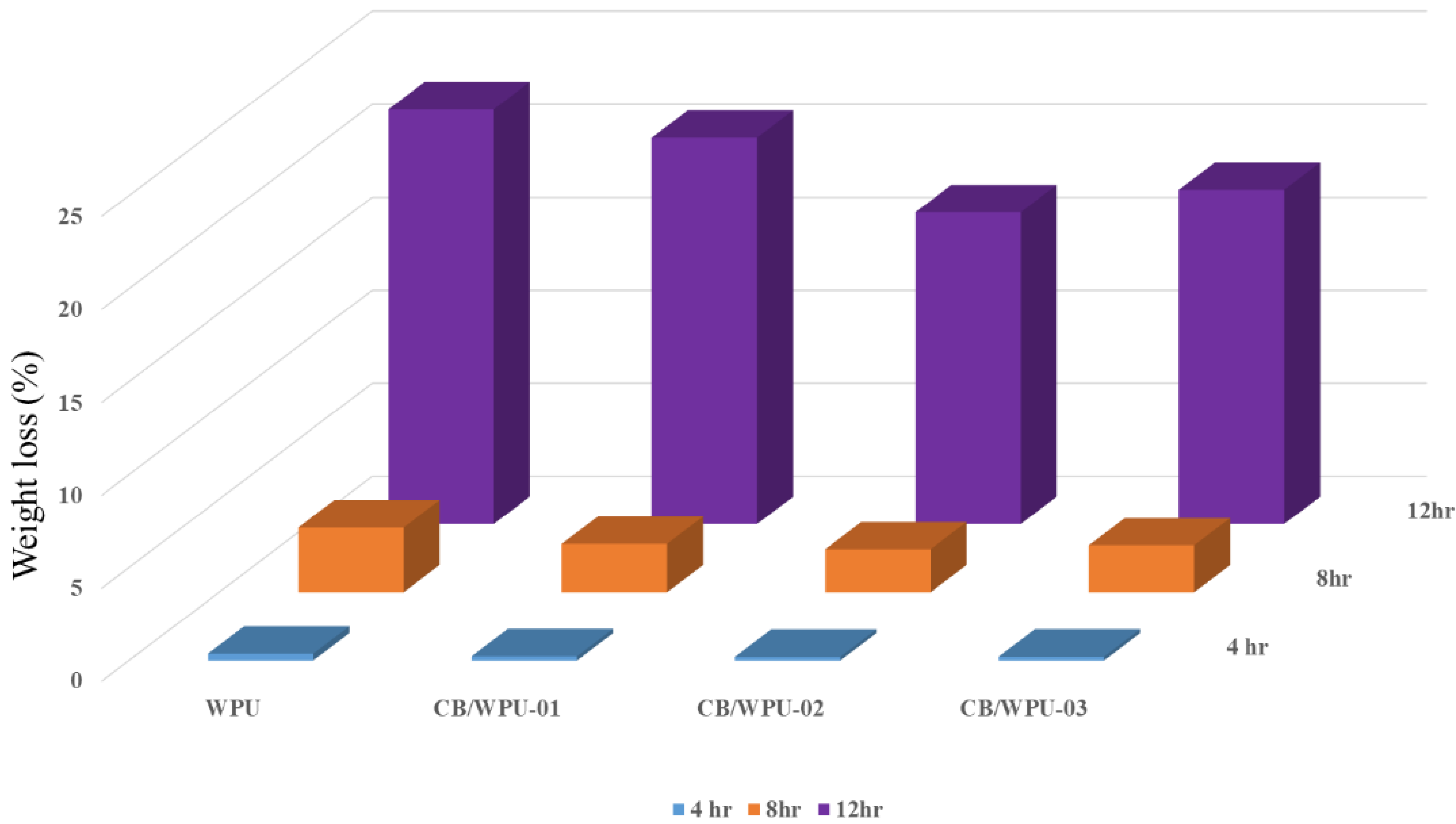 Polymers 11 01333 g007