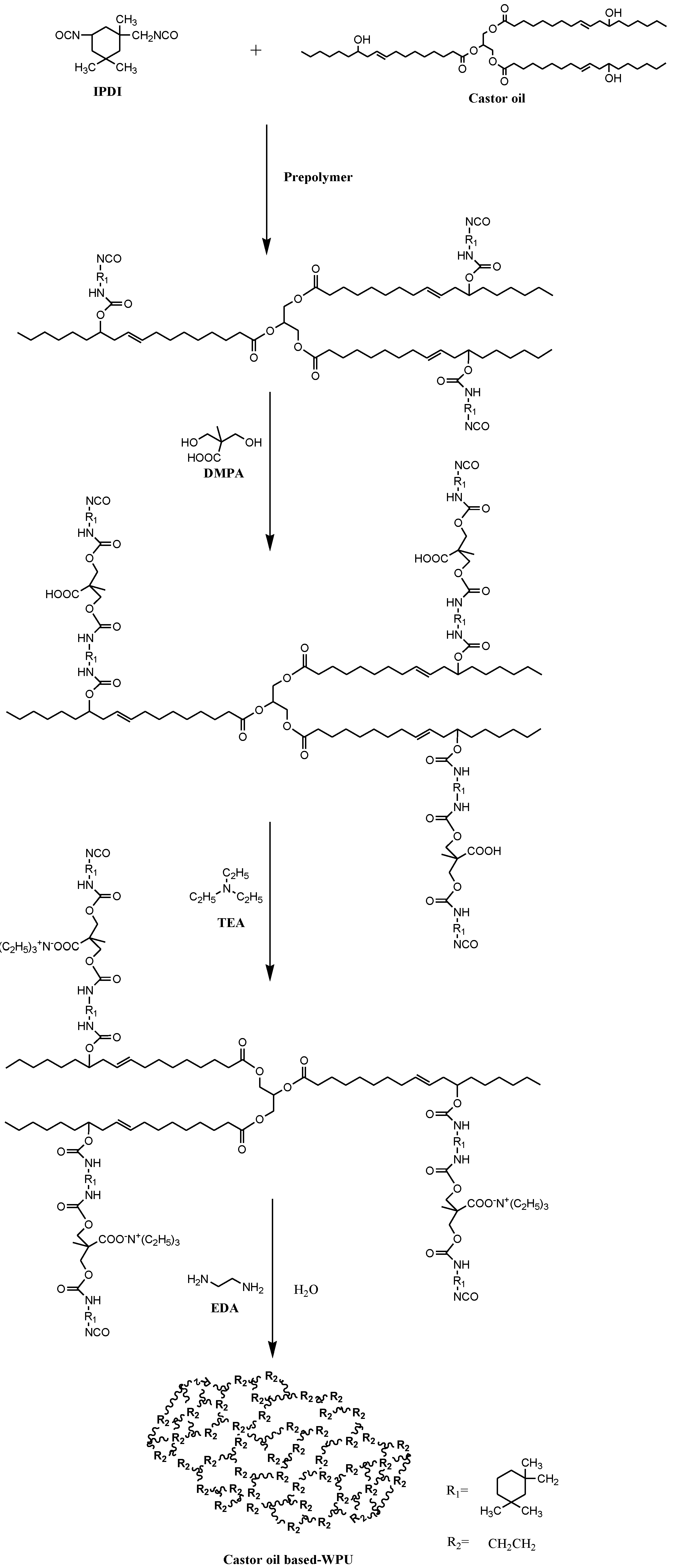Polymers 11 01333 sch001