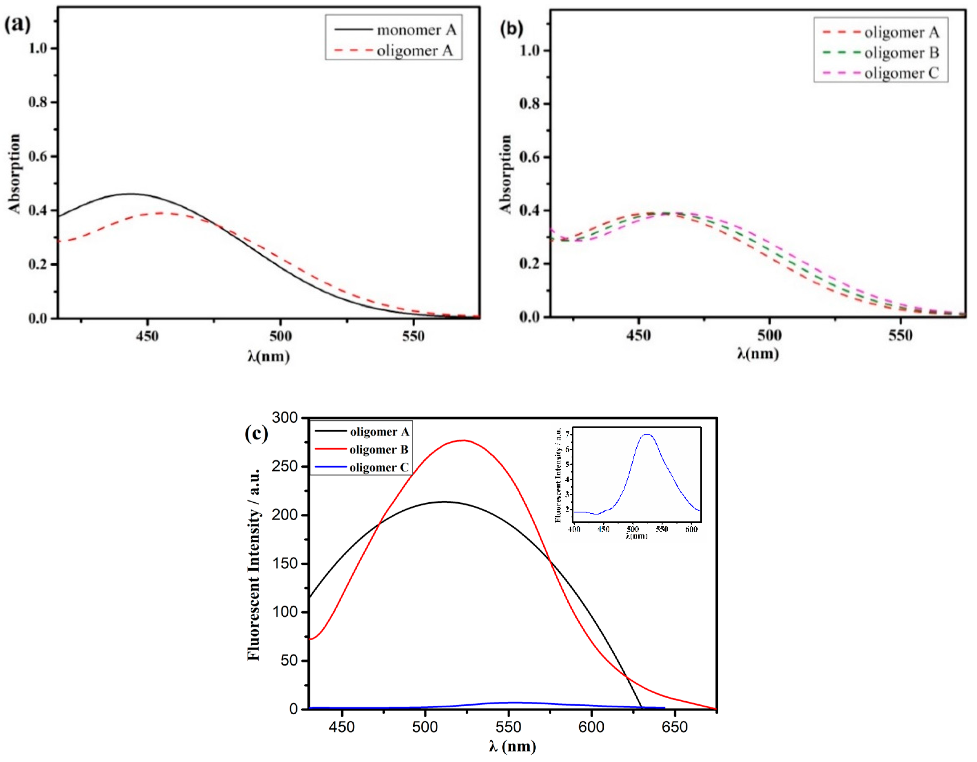 Polymers 11 01334 g002 Polymers 11 01334 g002