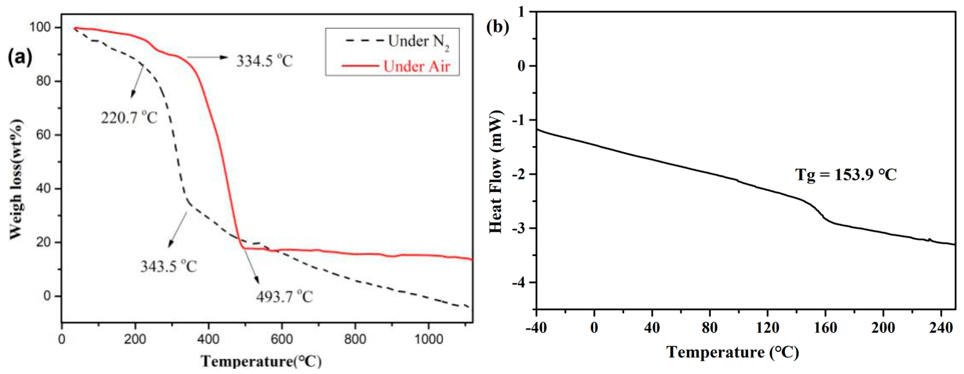 Polymers 11 01334 g003 Polymers 11 01334 g003