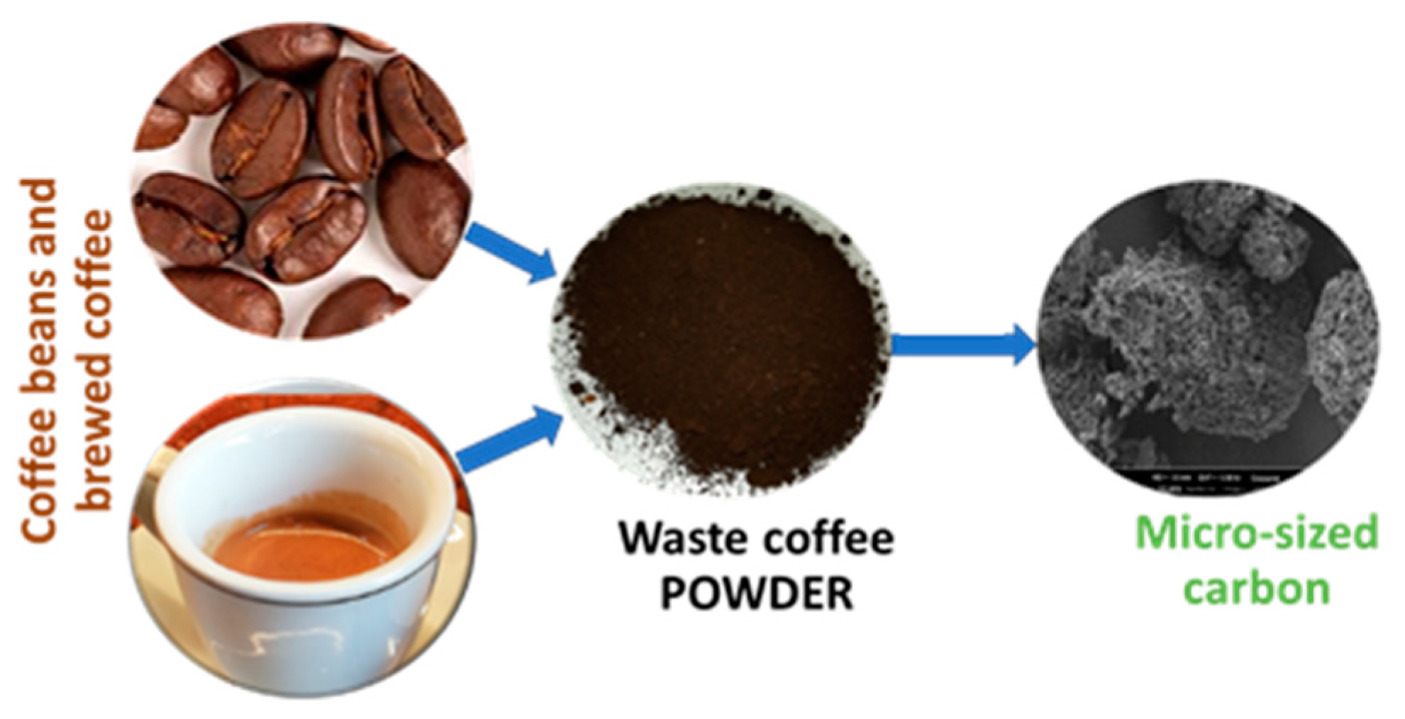 Polymers 11 01336 g001 Polymers 11 01336 g001