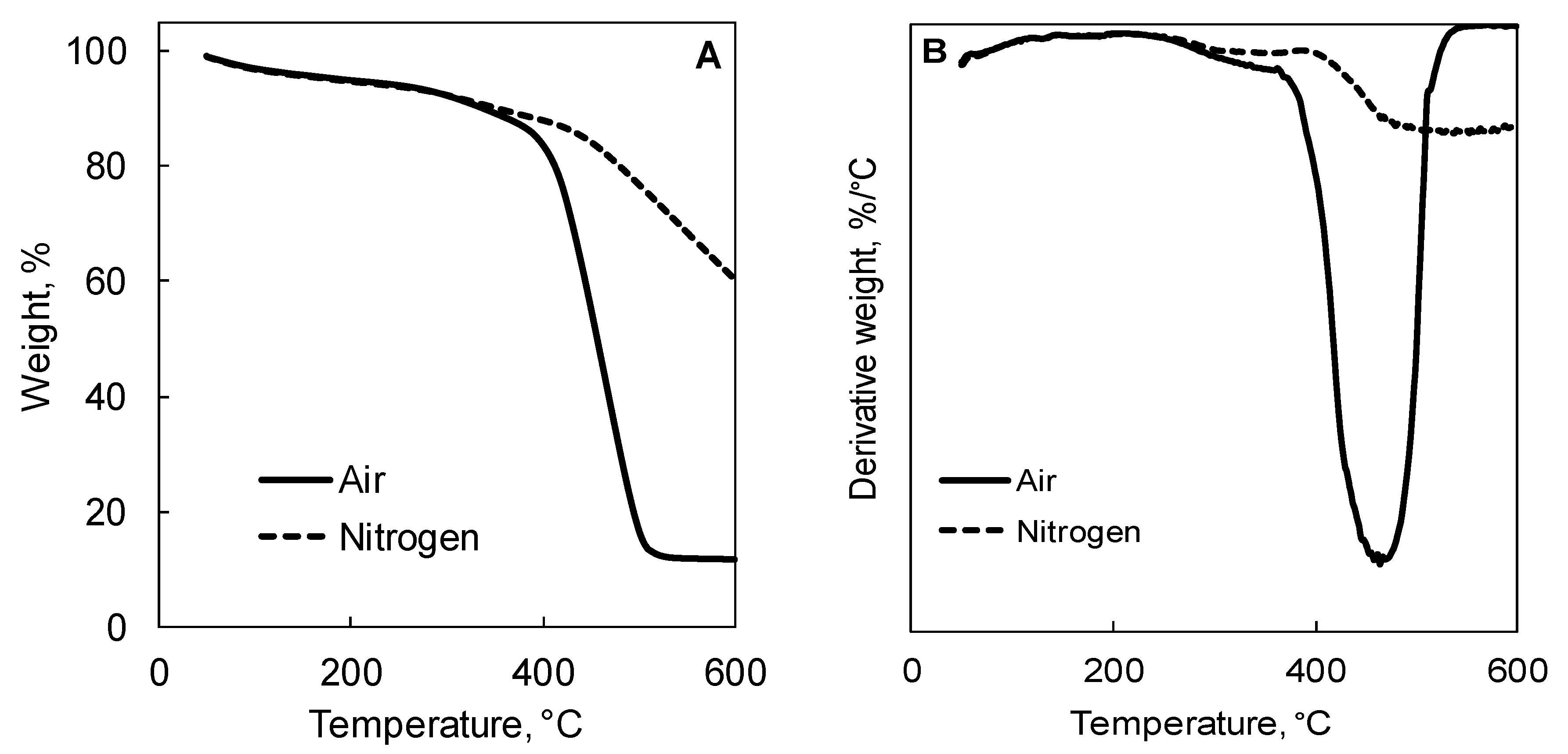 Polymers 11 01336 g002 Polymers 11 01336 g002
