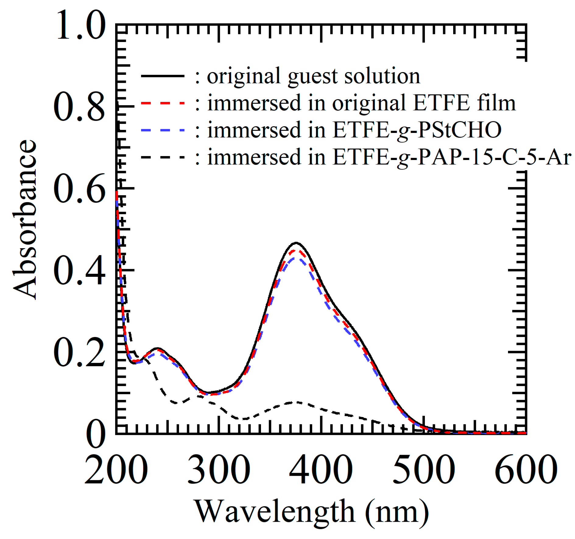 Polymers 11 01337 g008