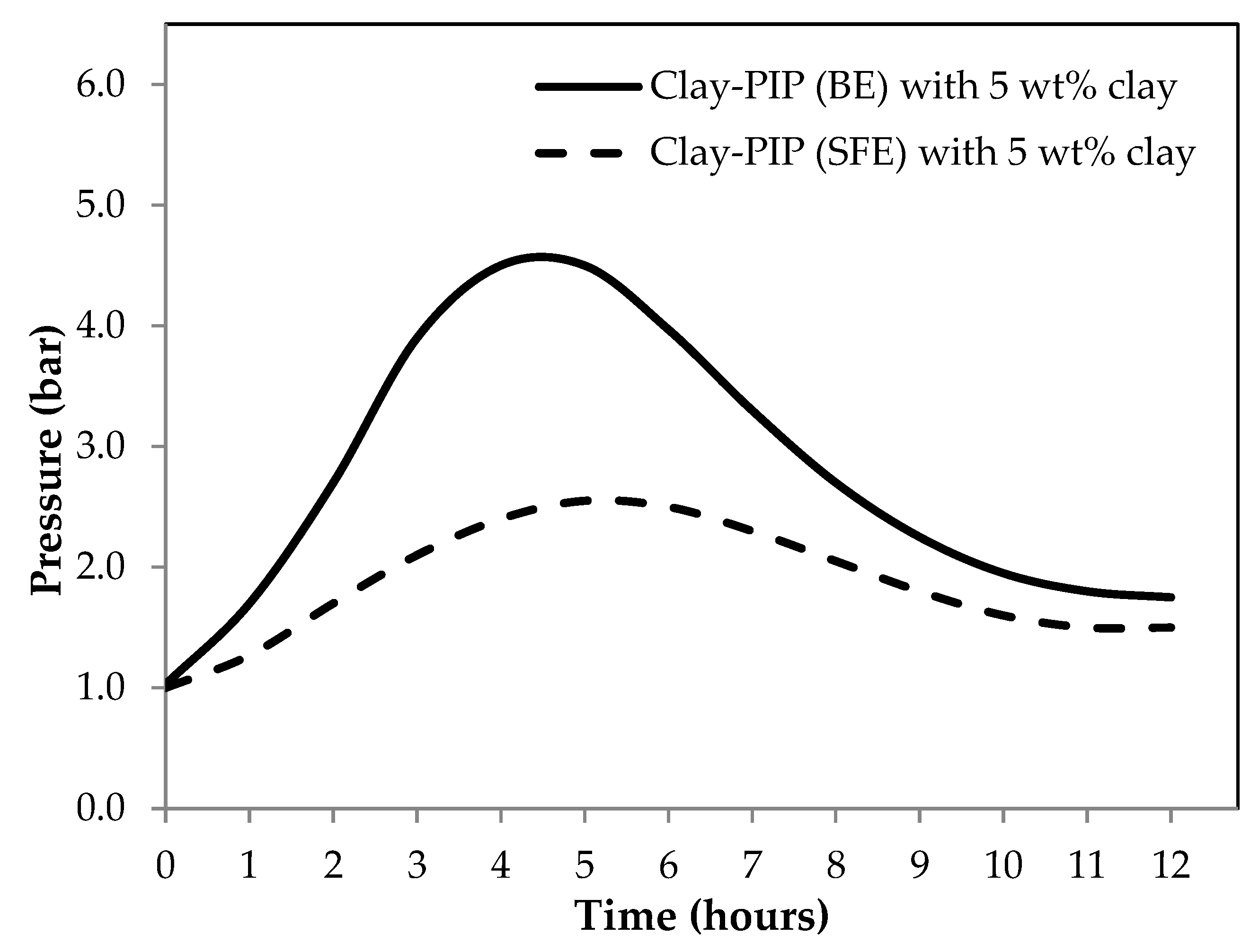 Polymers 11 01338 g001