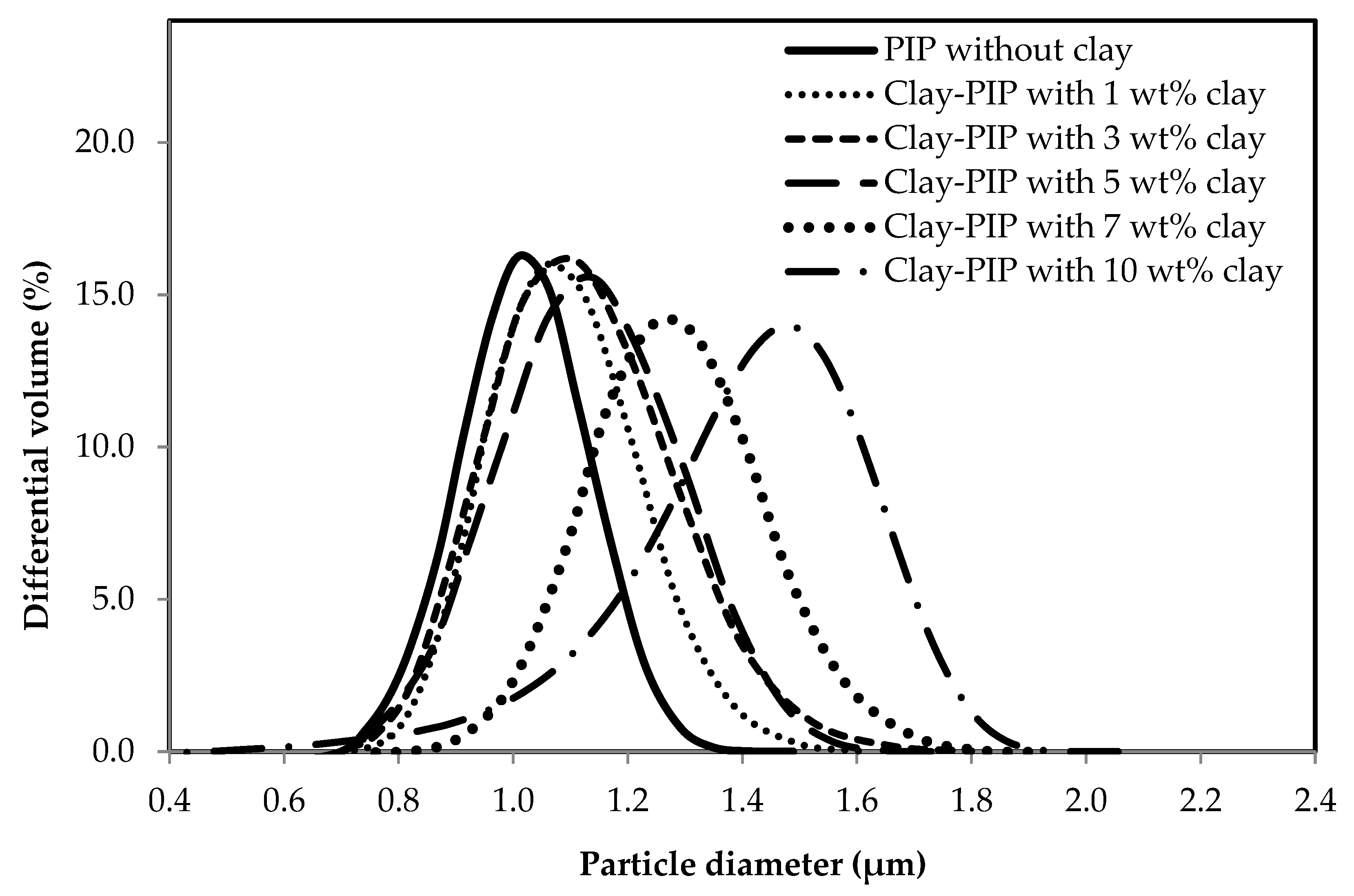 Polymers 11 01338 g003