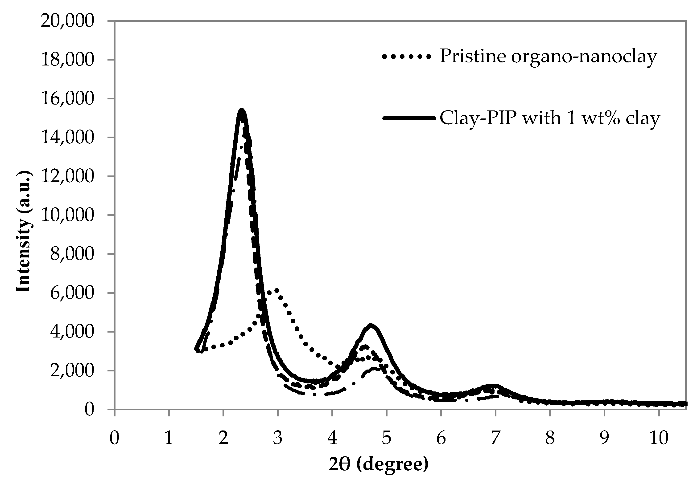 Polymers 11 01338 g005