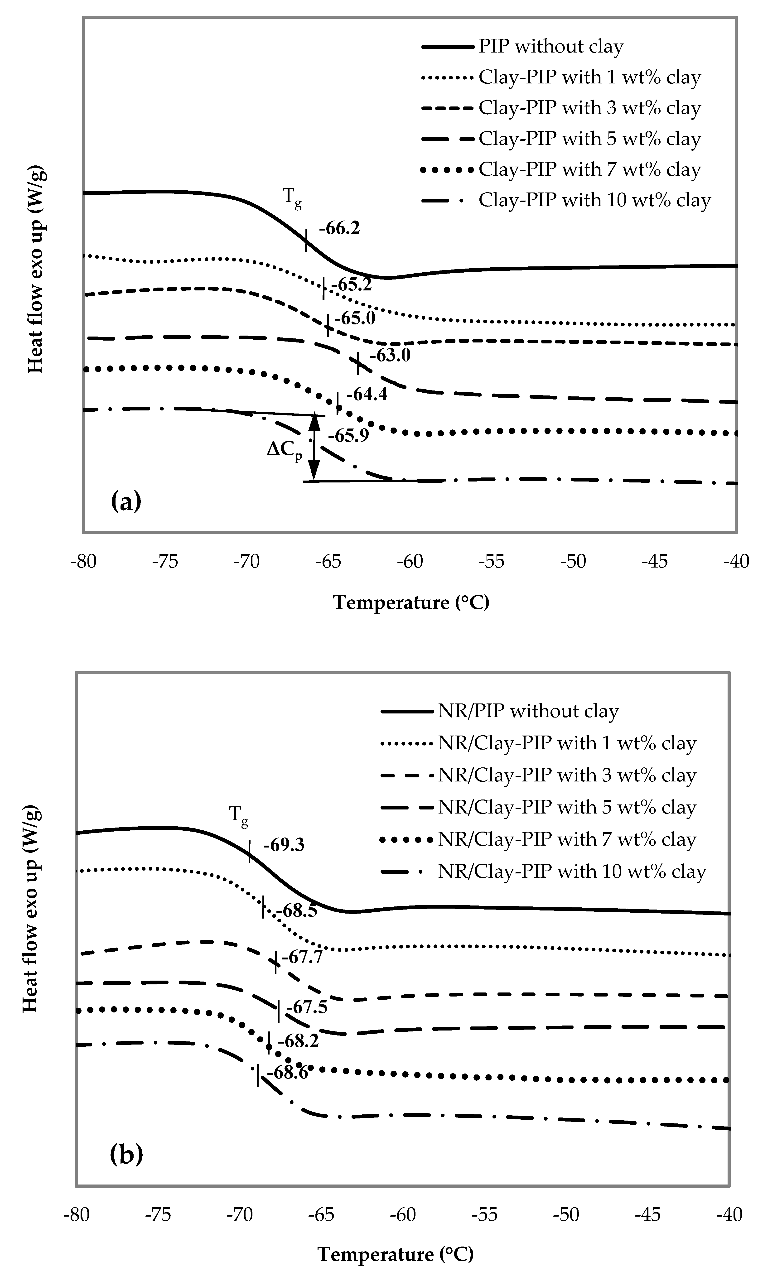 Polymers 11 01338 g007