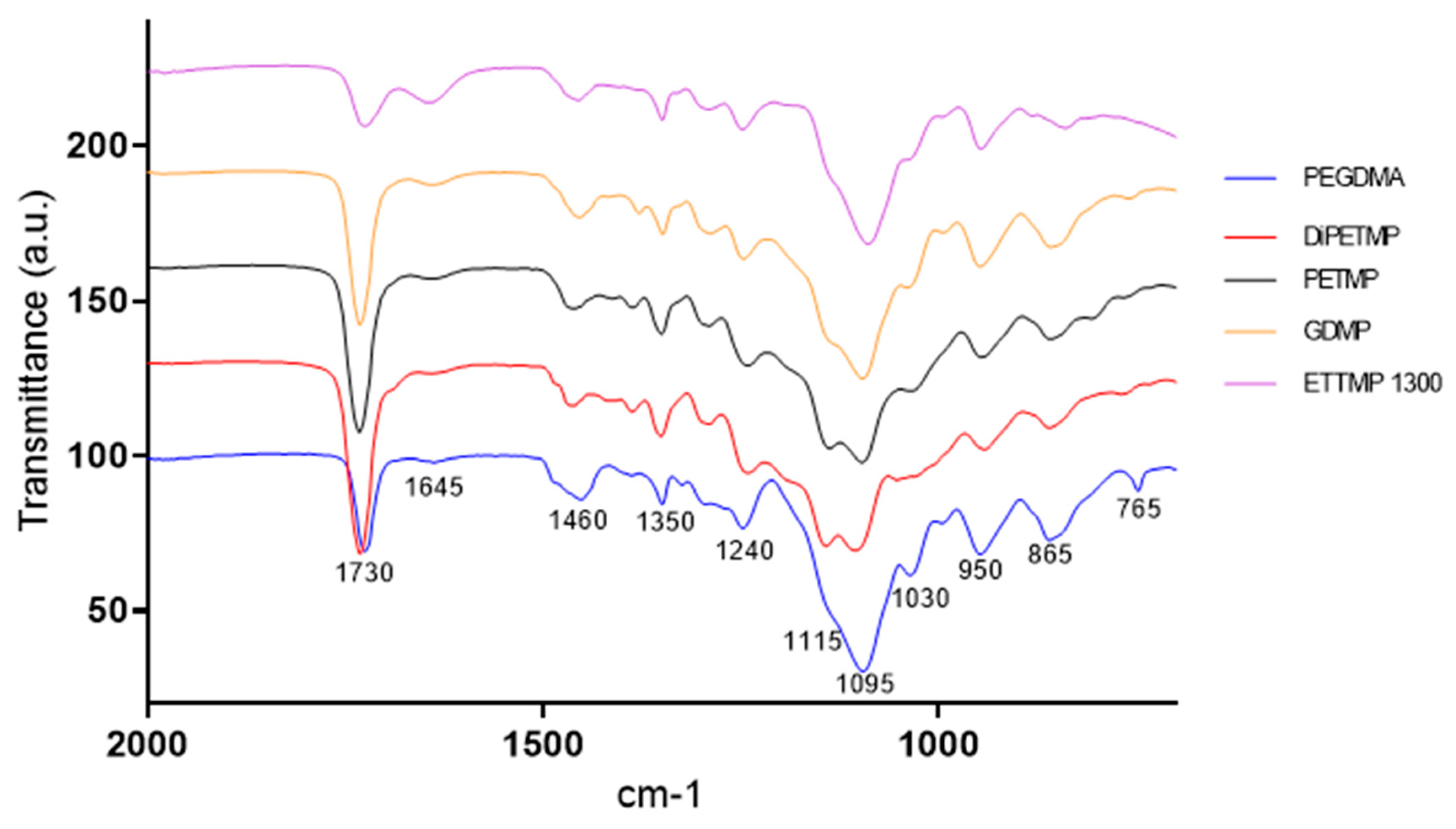 Polymers 11 01339 g003 Polymers 11 01339 g003