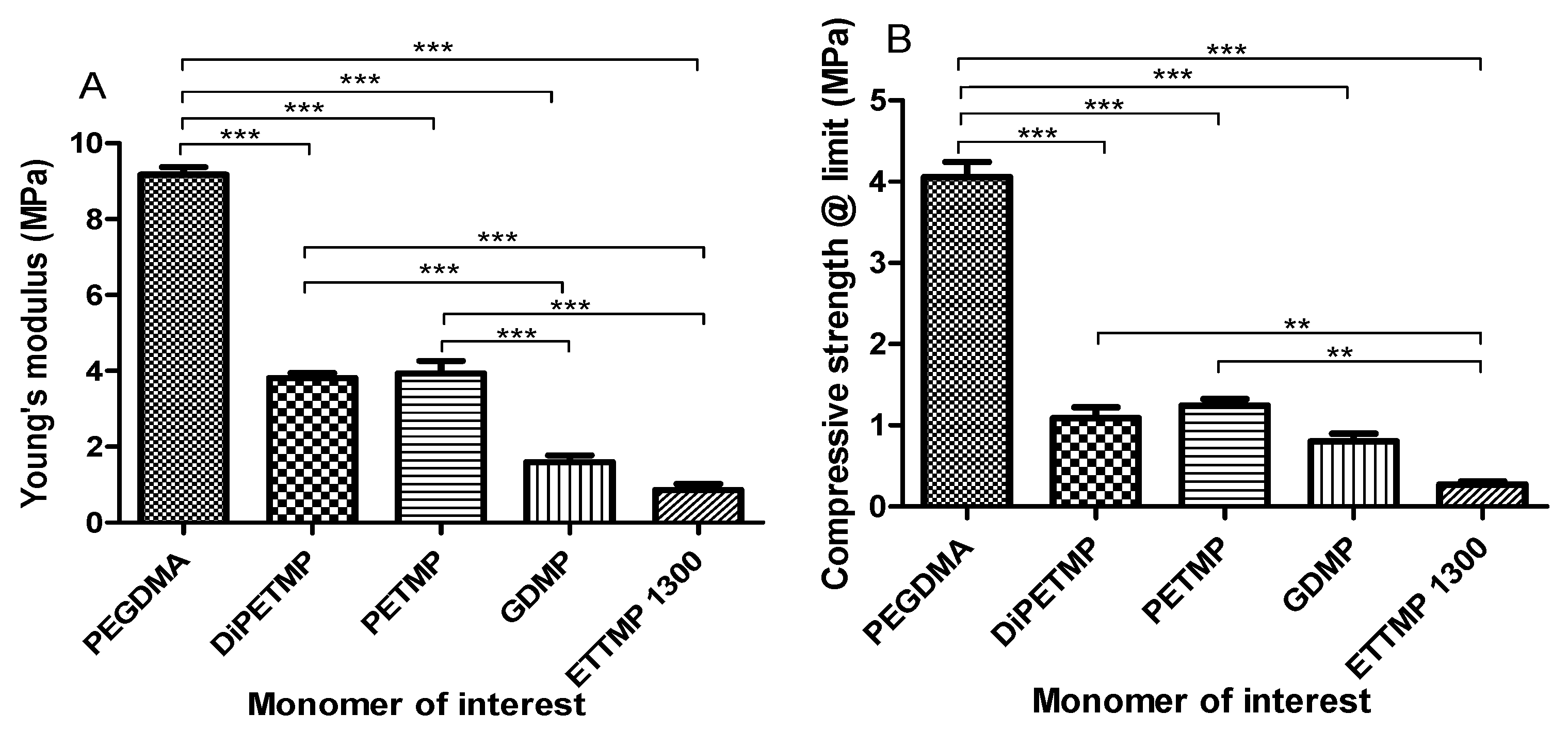 Polymers 11 01339 g004 Polymers 11 01339 g004