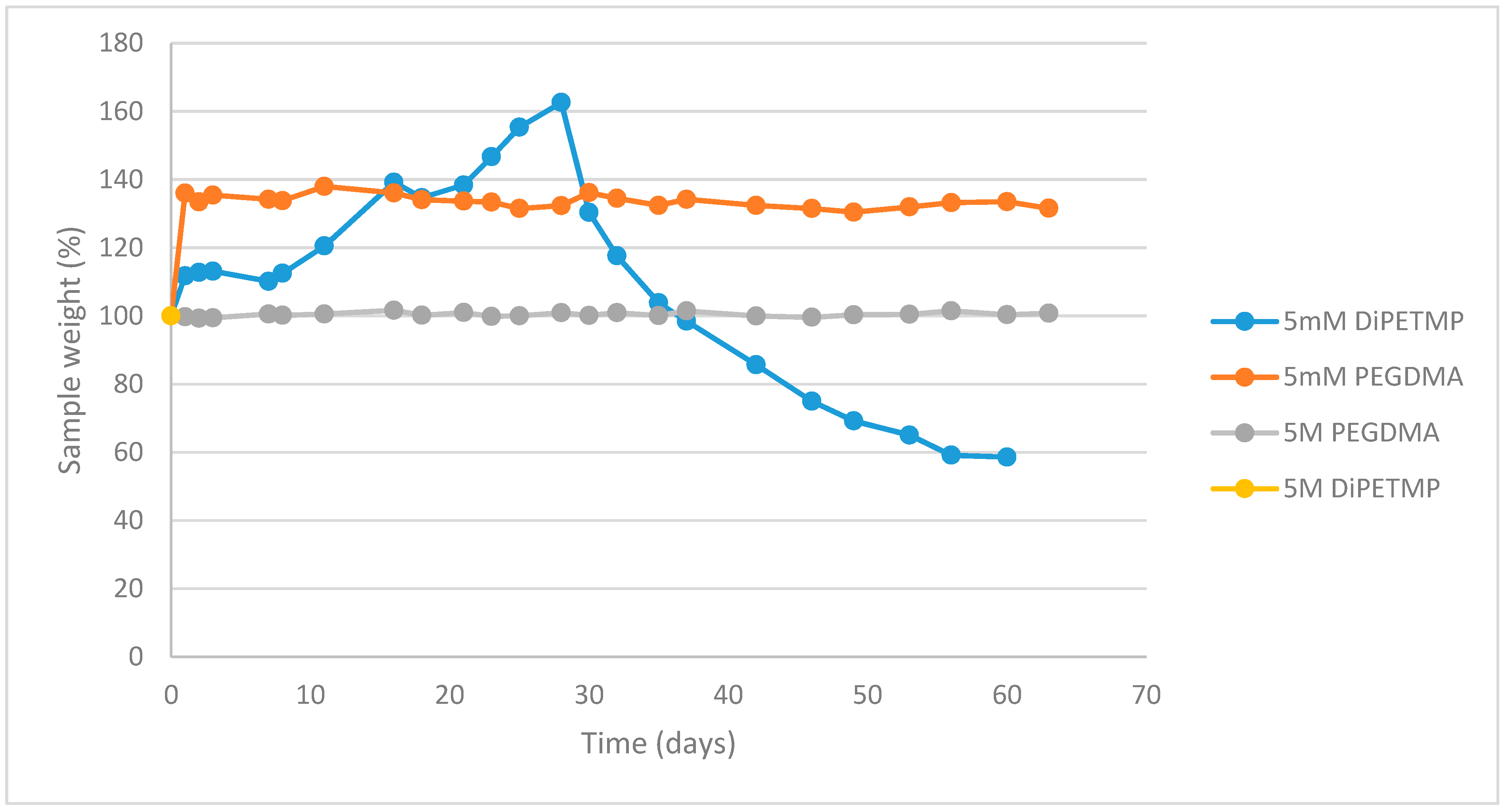 Polymers 11 01339 g012 Polymers 11 01339 g012
