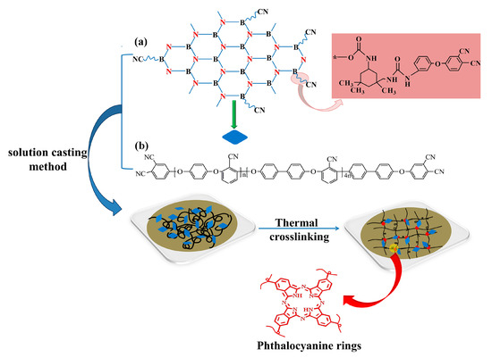 https://www.mdpi.com/polymers/polymers-11-01340/article_deploy/html/images/polymers-11-01340-g001-550.jpg