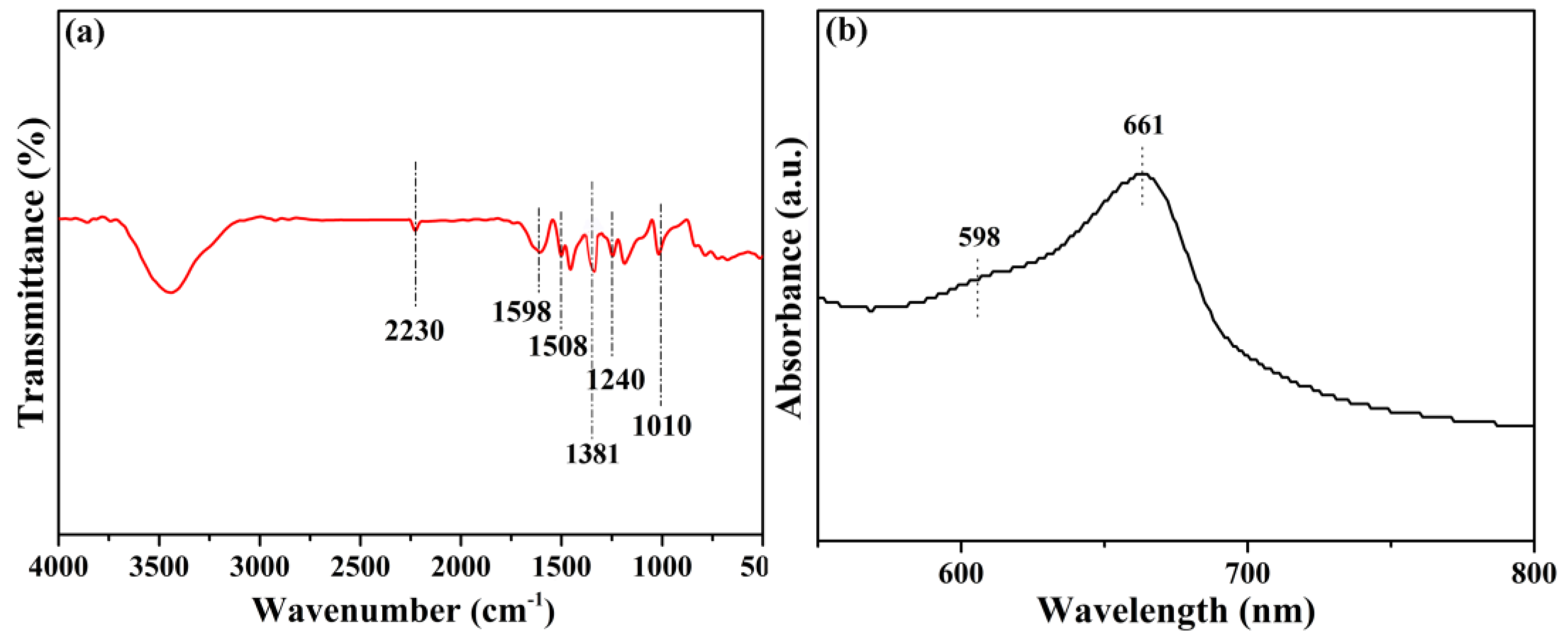 Polymers 11 01340 g003 Polymers 11 01340 g003