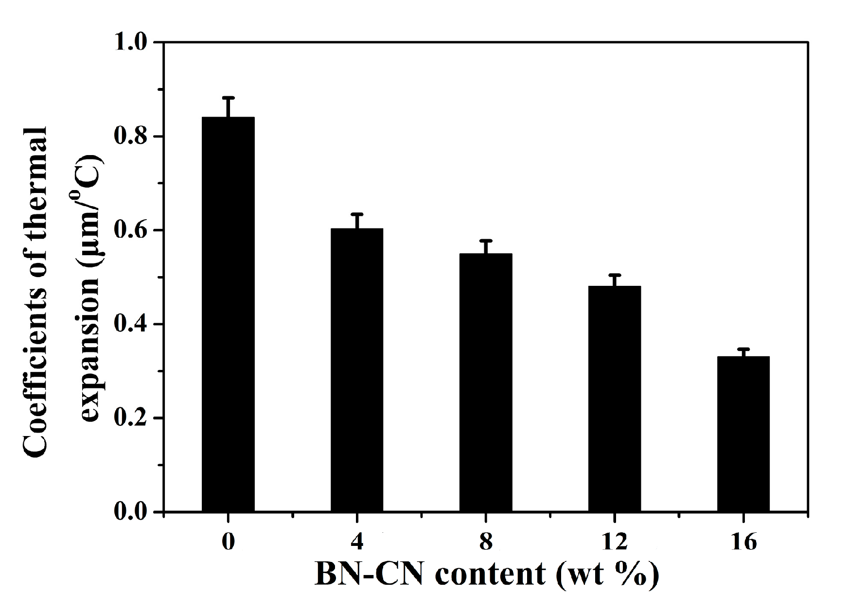 Polymers 11 01340 g009 Polymers 11 01340 g009