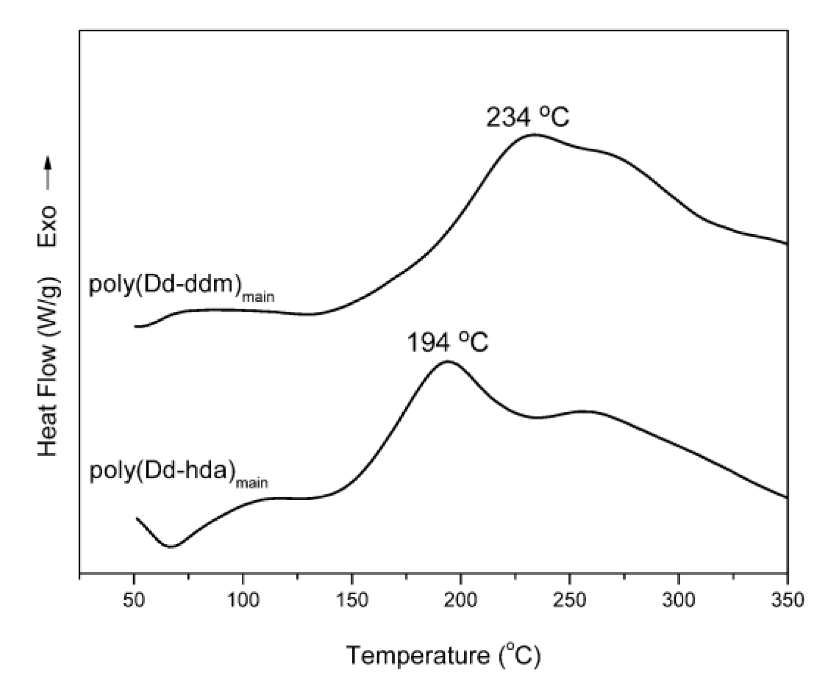 Polymers 11 01341 g002
