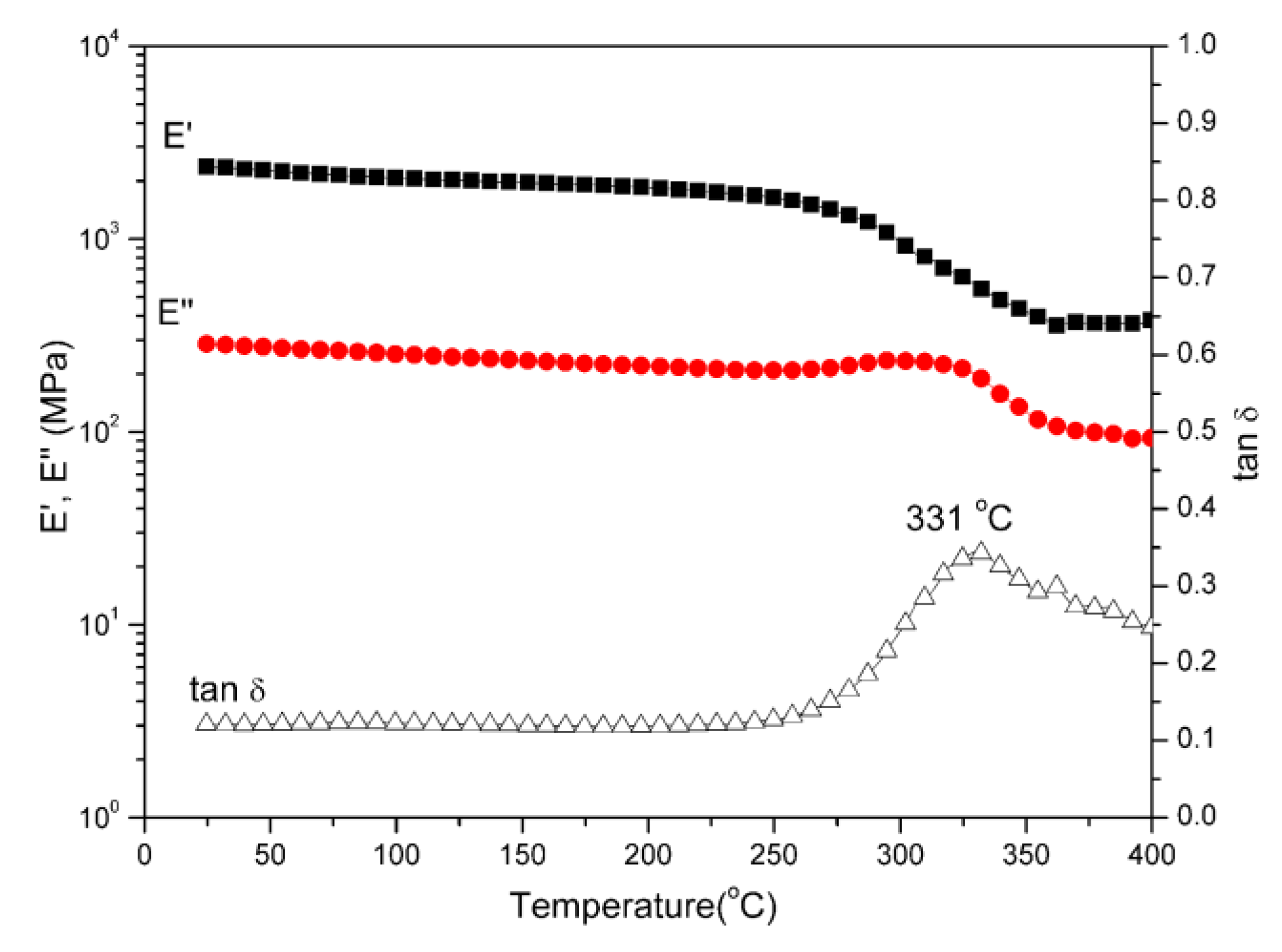 Polymers 11 01341 g004