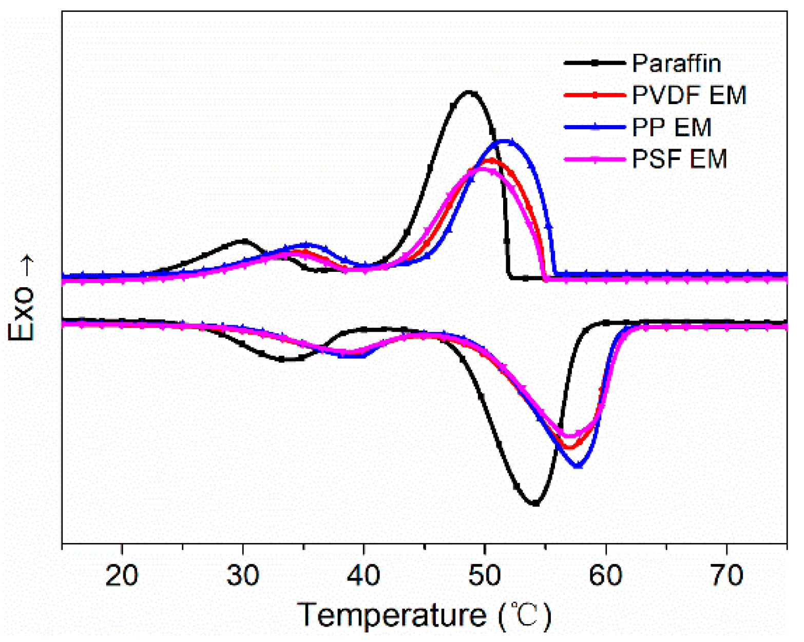 Polymers 11 01343 g007