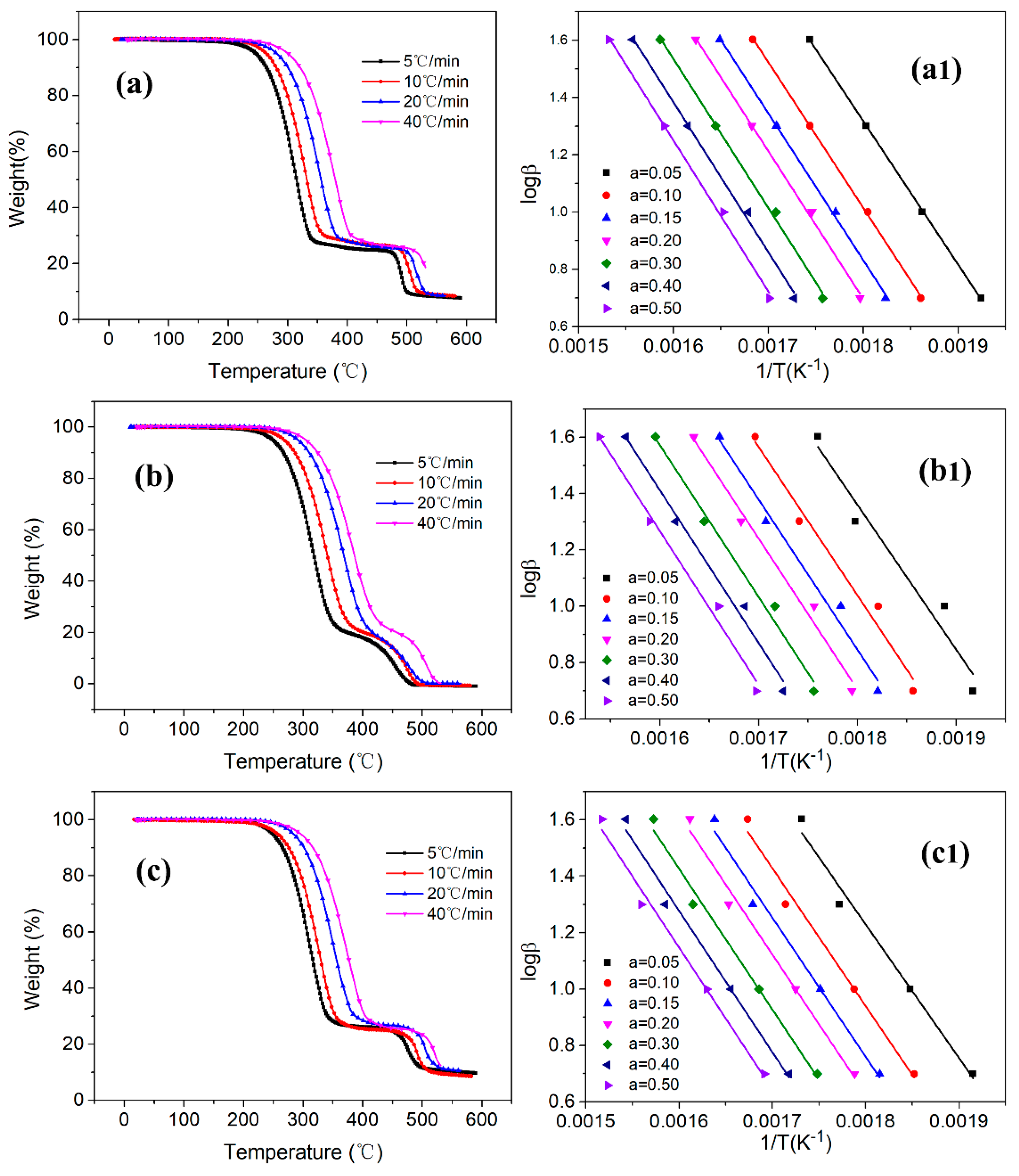Polymers 11 01343 g010