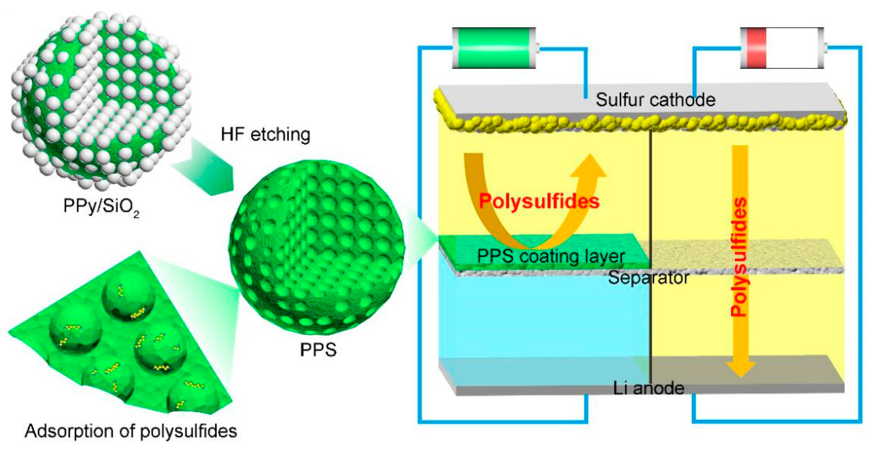 Polymers 11 01344 g001 Polymers 11 01344 g001