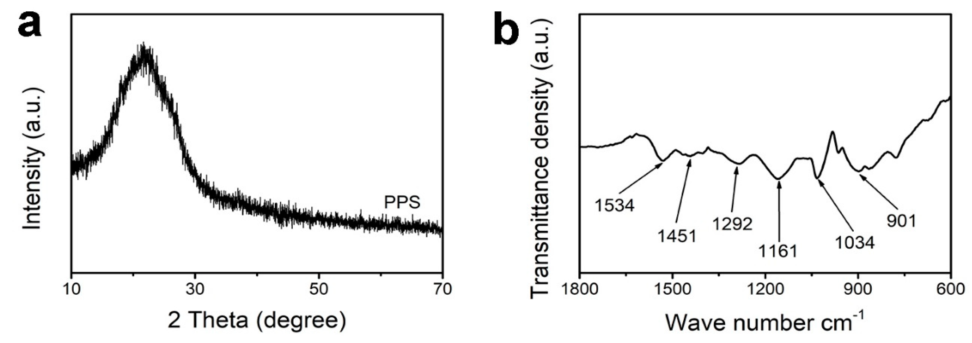 Polymers 11 01344 g002 Polymers 11 01344 g002