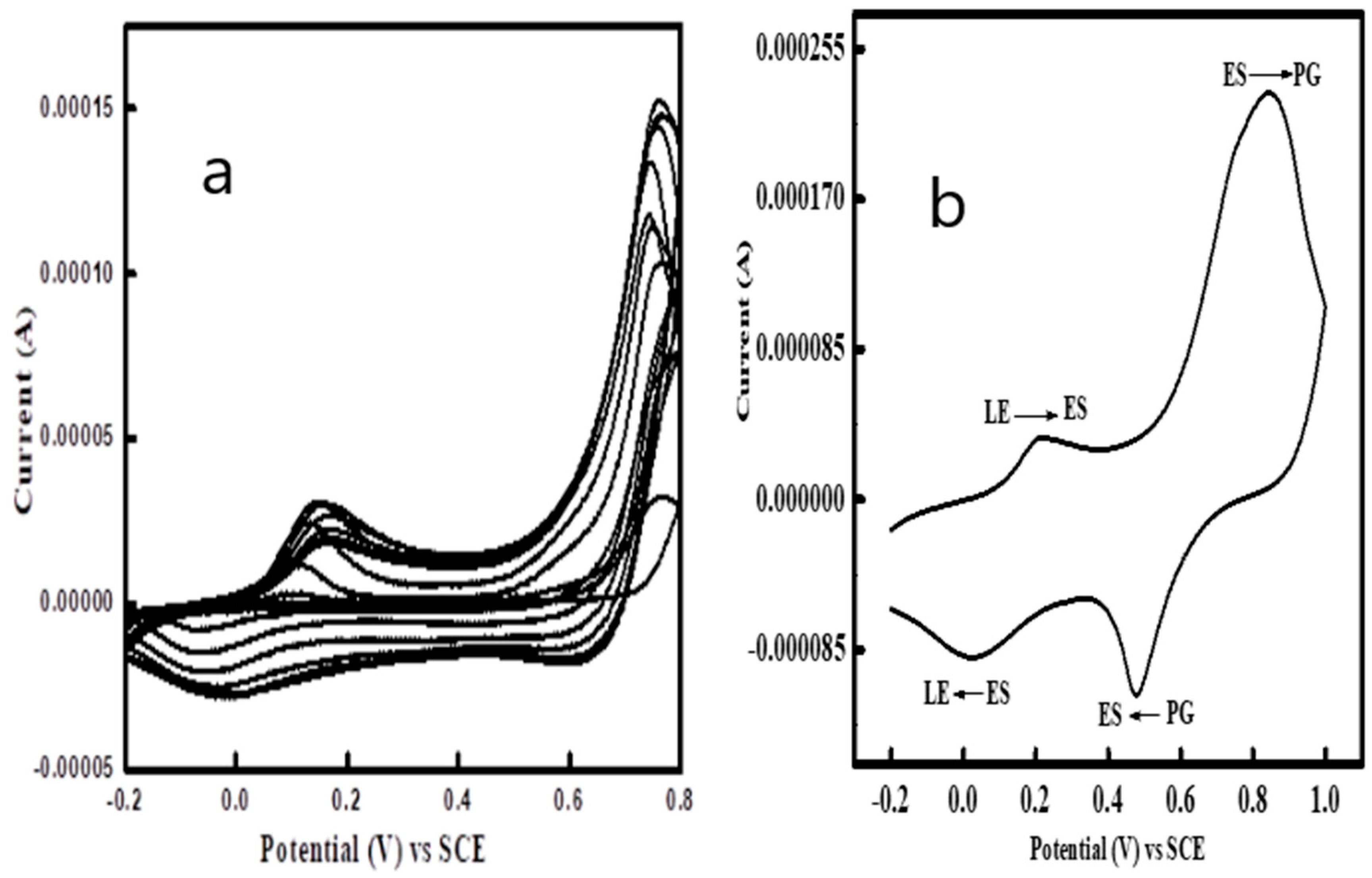 Polymers 11 01346 g001 Polymers 11 01346 g001
