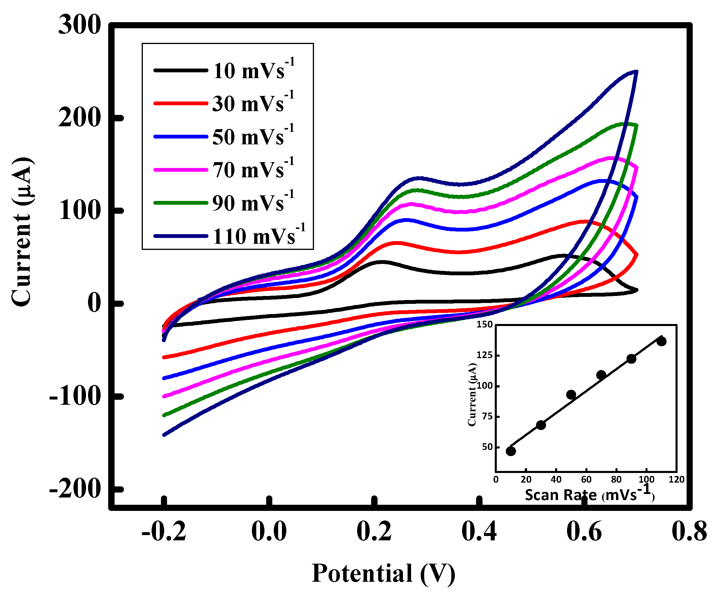 Polymers 11 01346 g007 Polymers 11 01346 g007