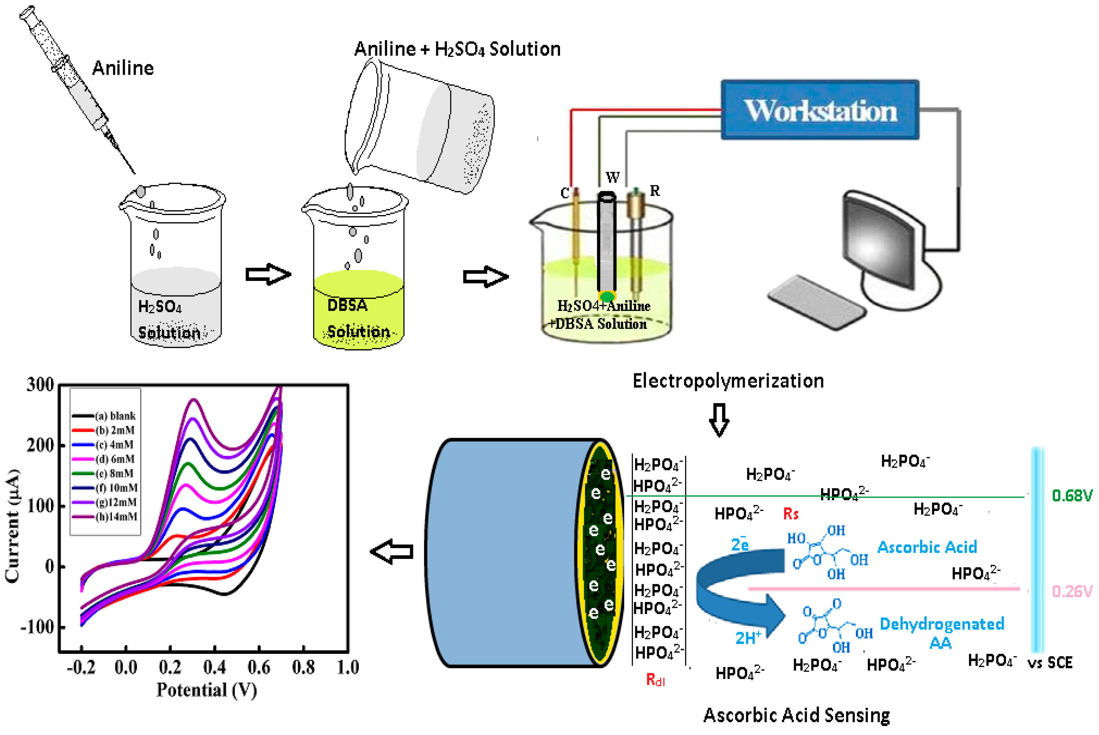 Polymers 11 01346 sch001 Polymers 11 01346 sch001