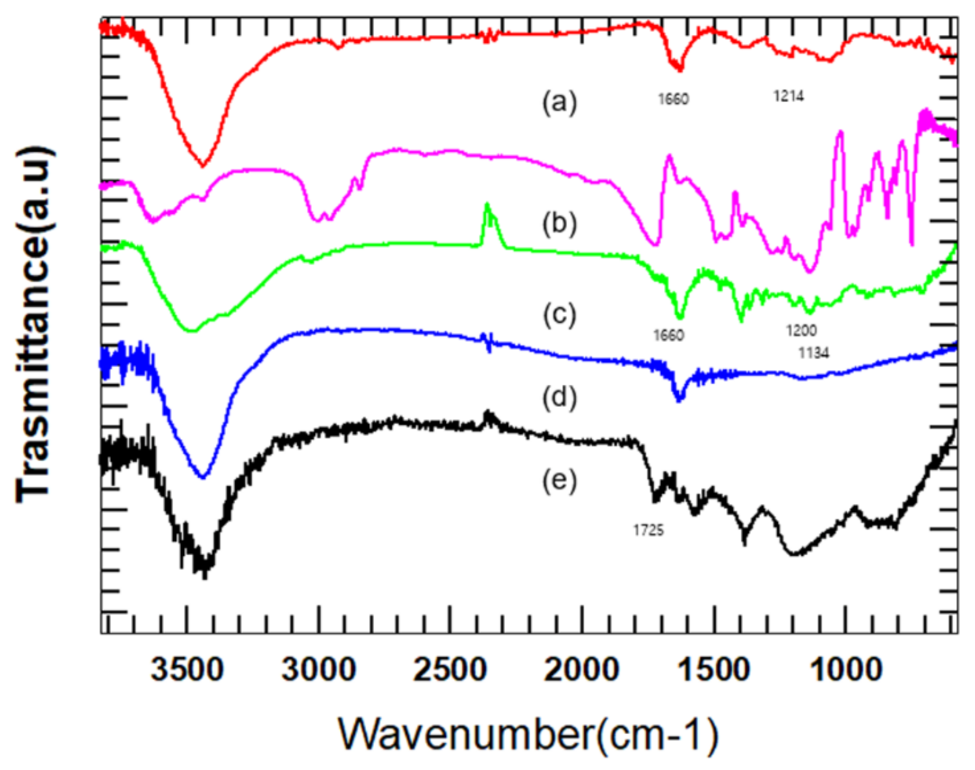 Polymers 11 01347 g001 Polymers 11 01347 g001