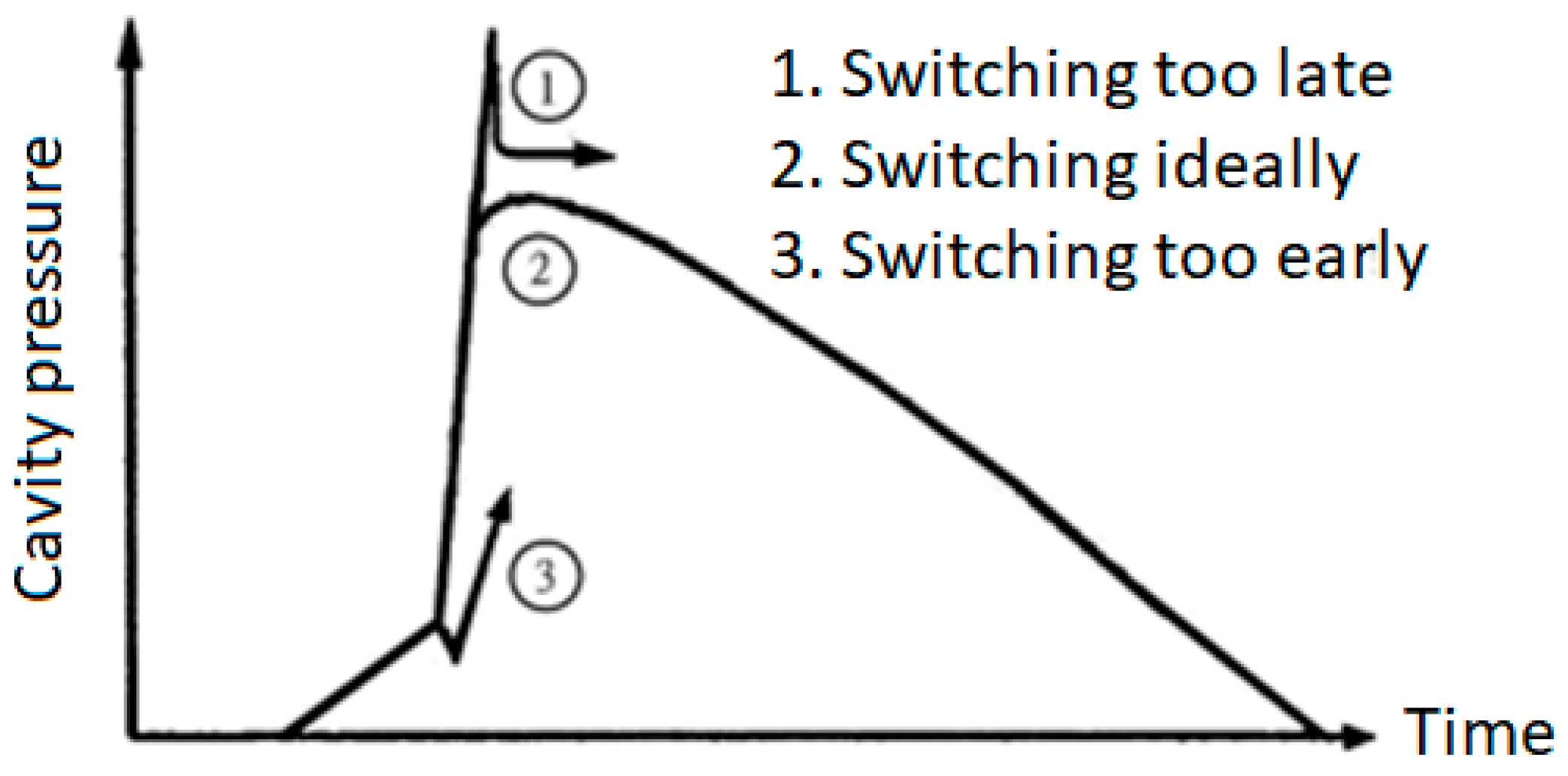 Polymers 11 01348 g002