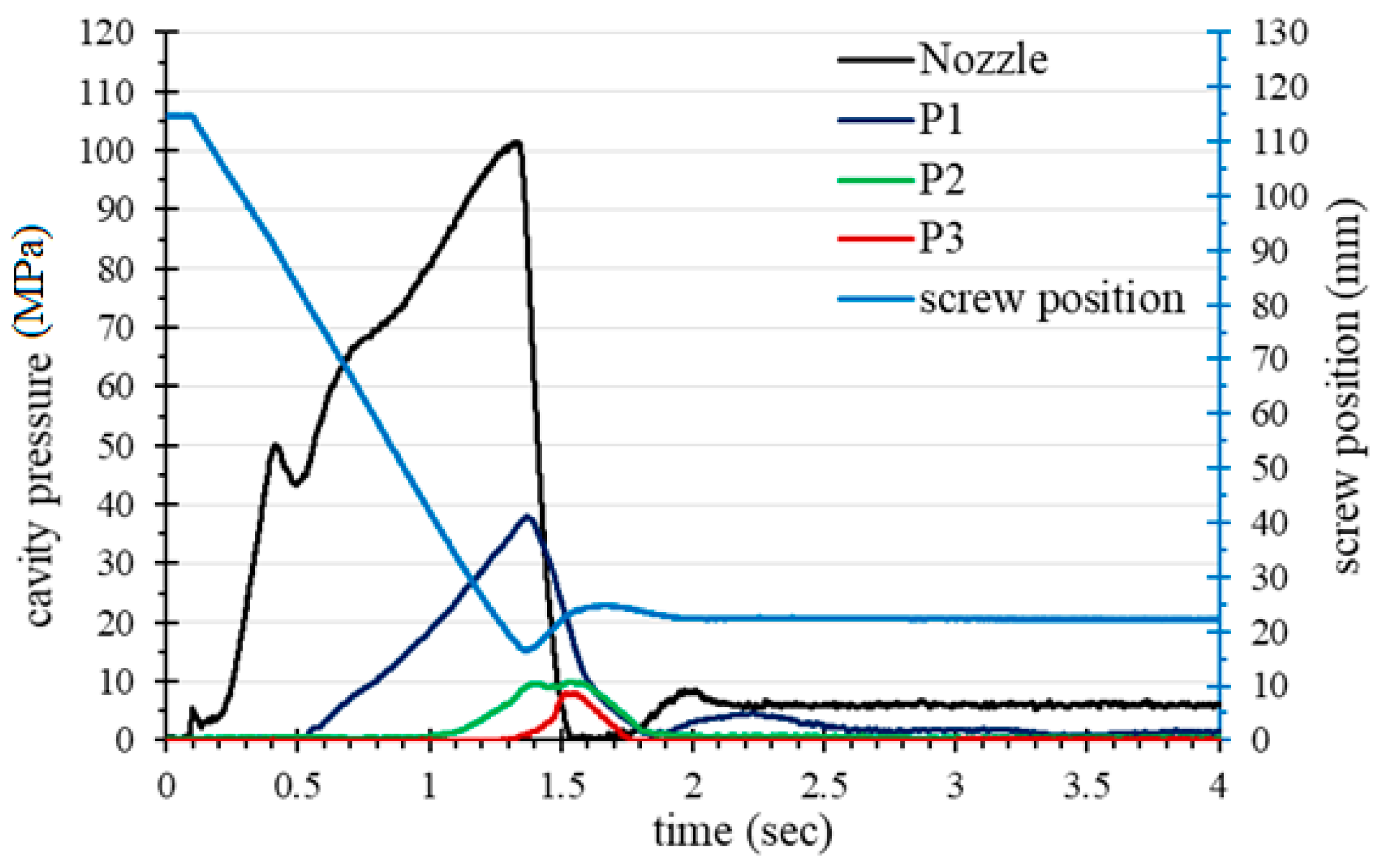 Polymers 11 01348 g007