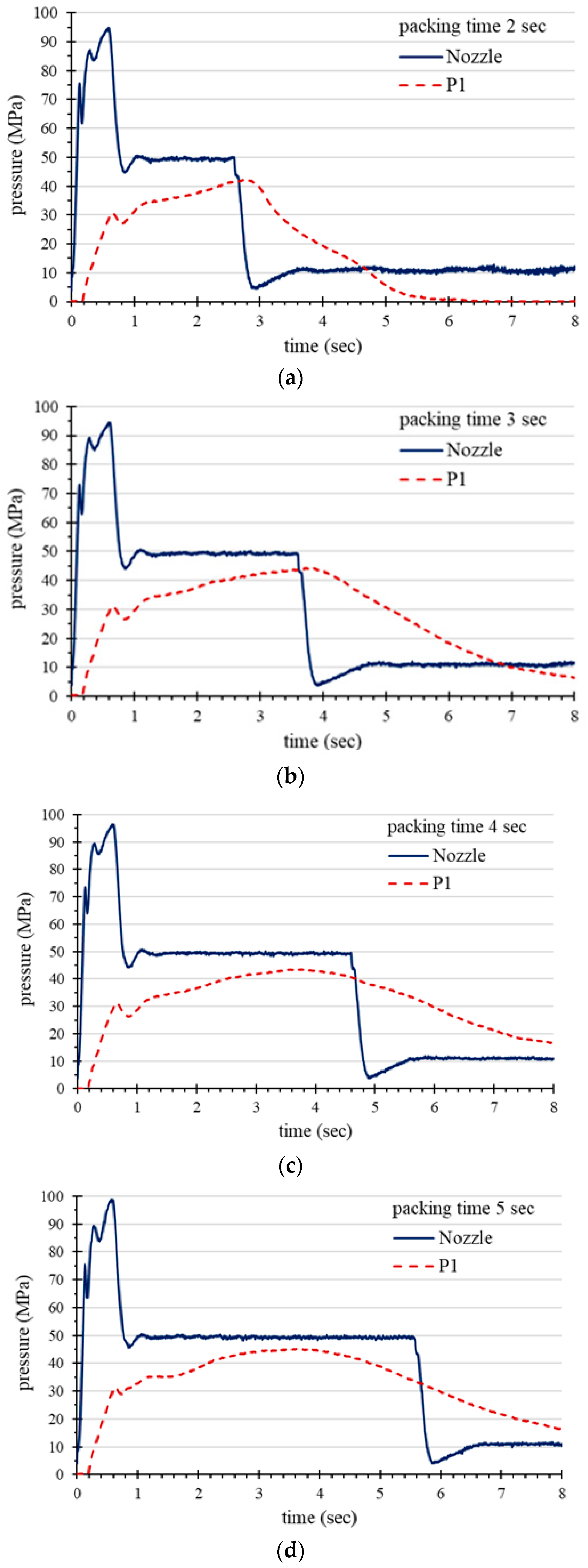 Polymers 11 01348 g009
