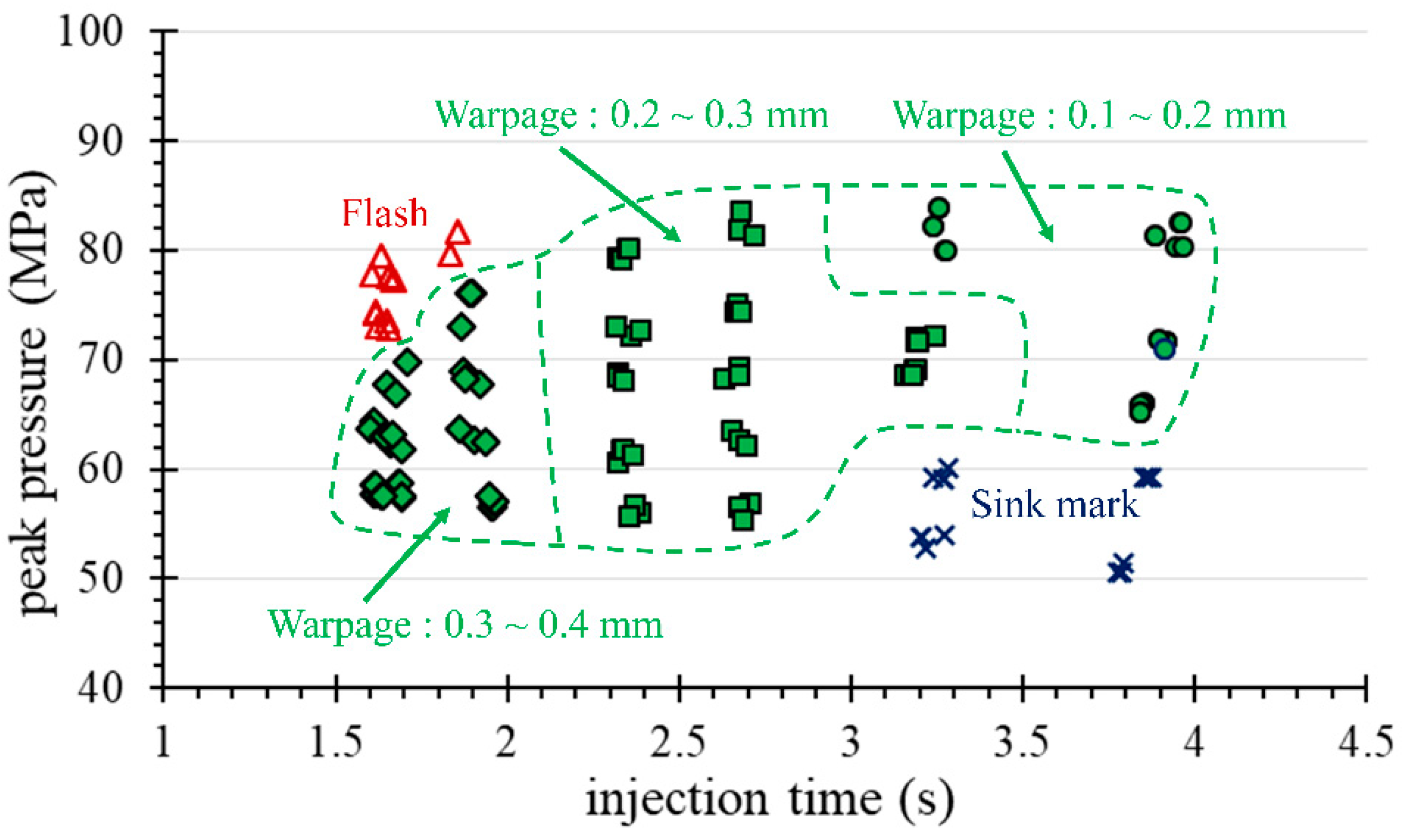 Polymers 11 01348 g014
