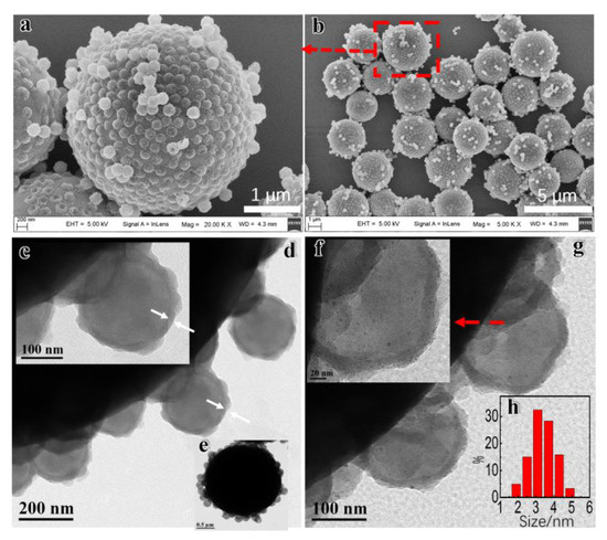 core shell particles wiki core shell particles wiki