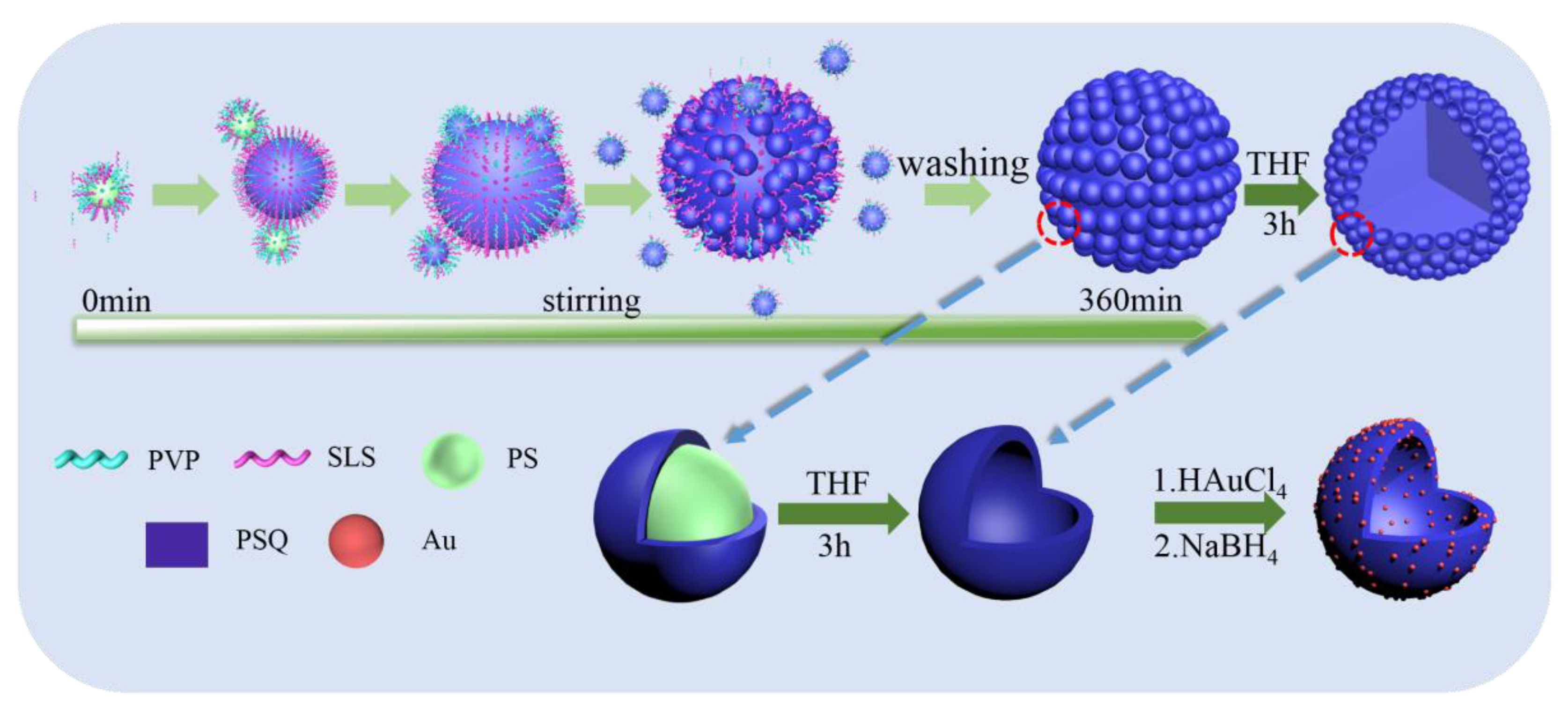 Polymers 11 01350 sch001