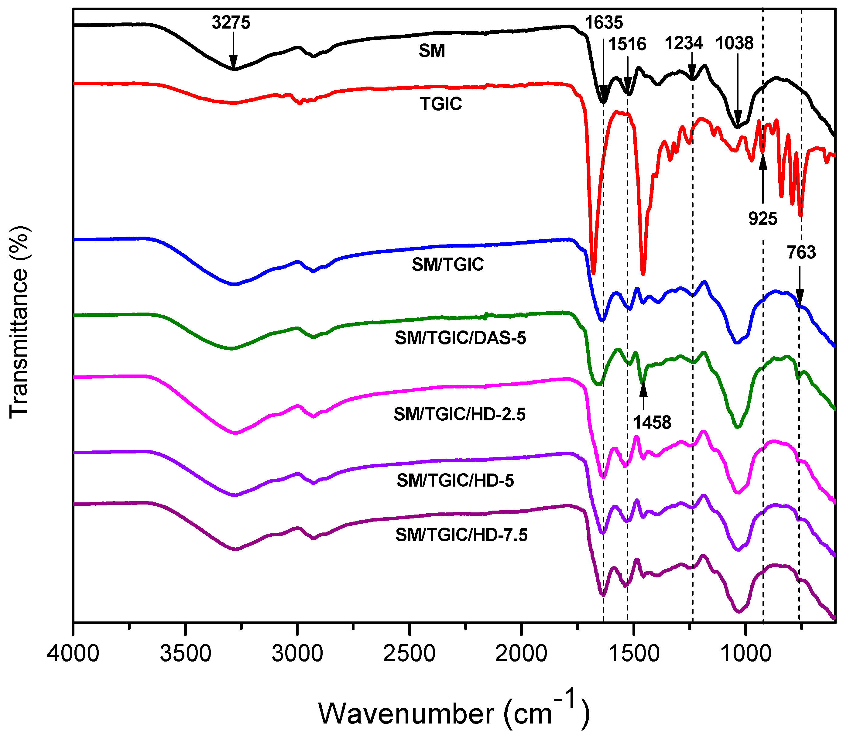 Polymers 11 01352 g003 Polymers 11 01352 g003