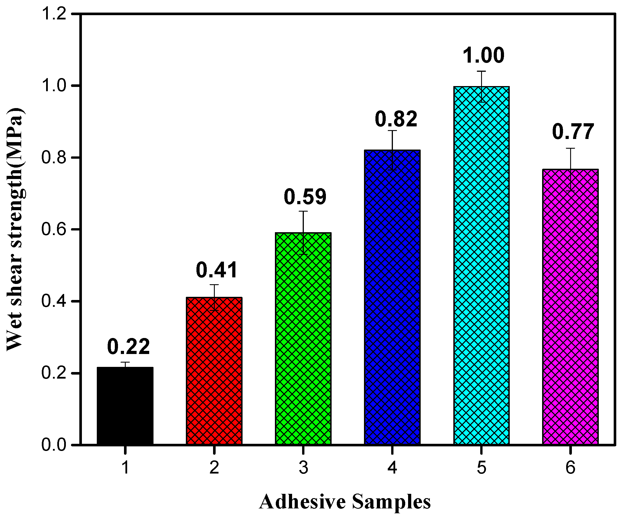 Polymers 11 01352 g007 Polymers 11 01352 g007