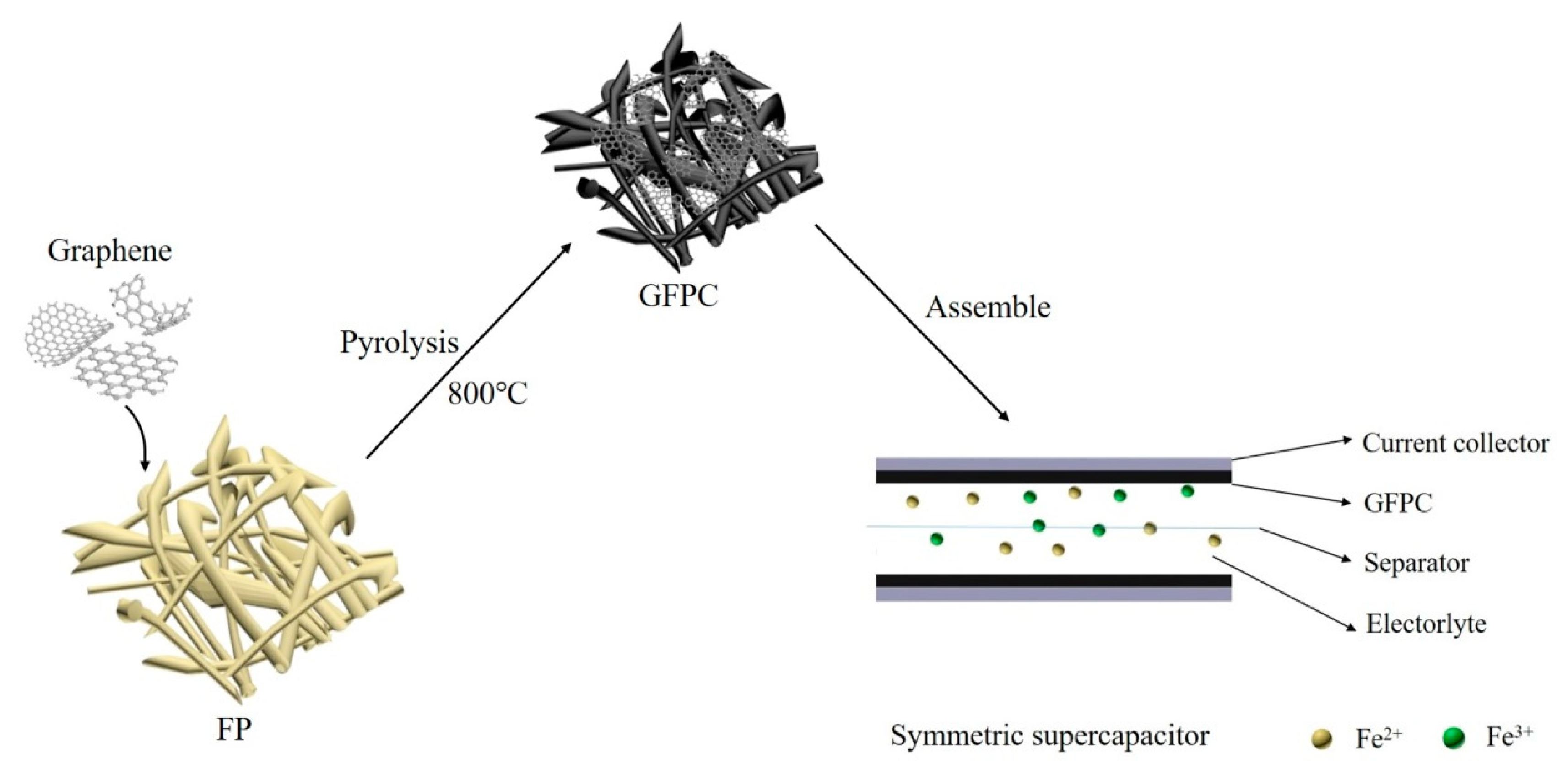 Polymers 11 01355 g002