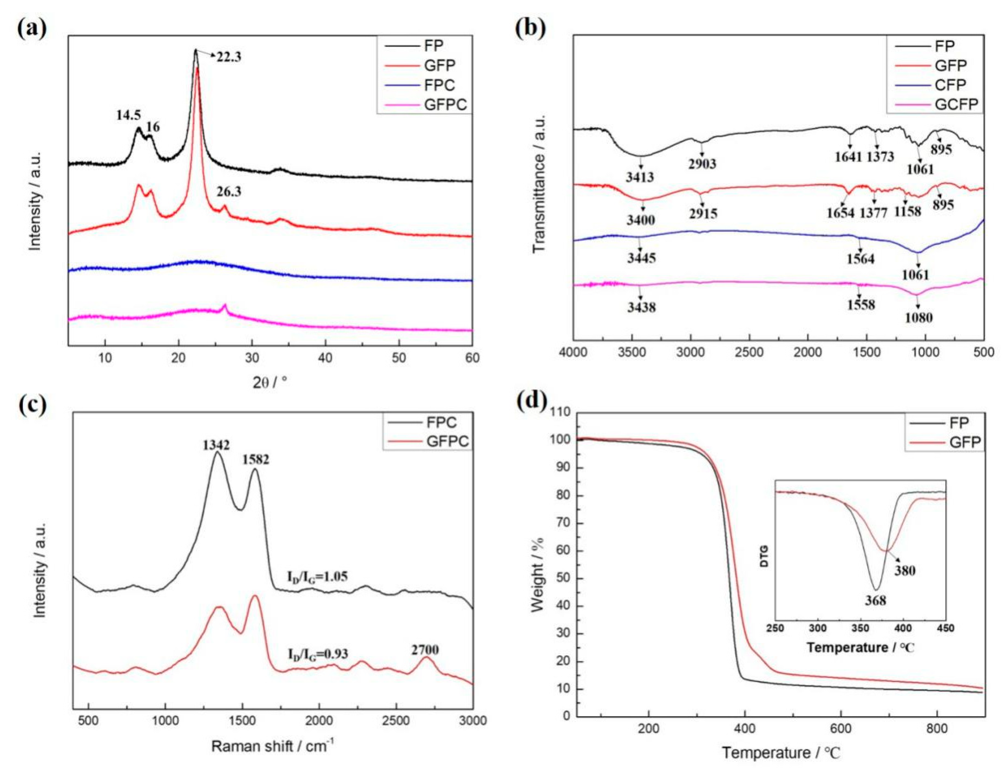 Polymers 11 01355 g004