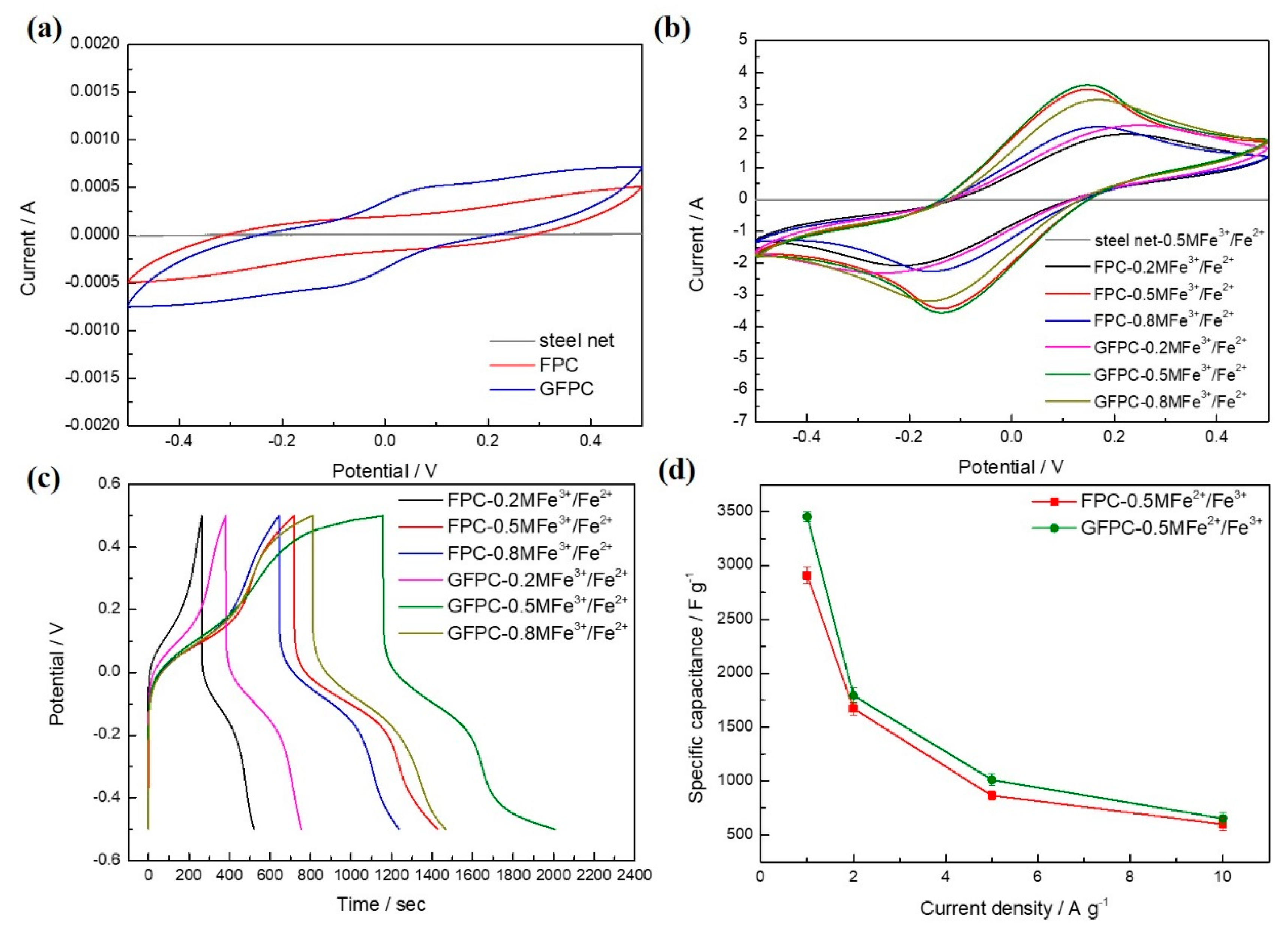 Polymers 11 01355 g006