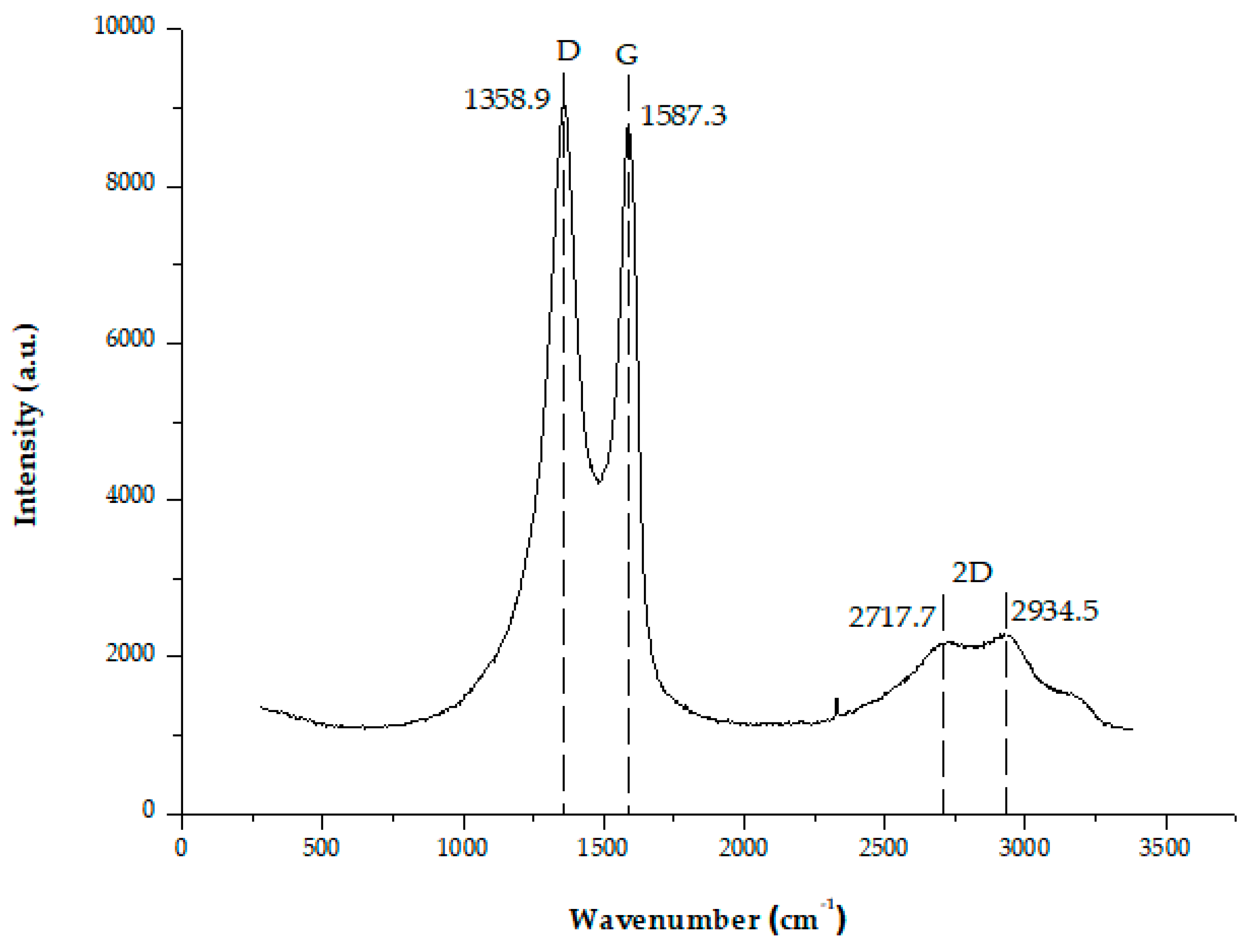 Polymers 11 01356 g004 Polymers 11 01356 g004