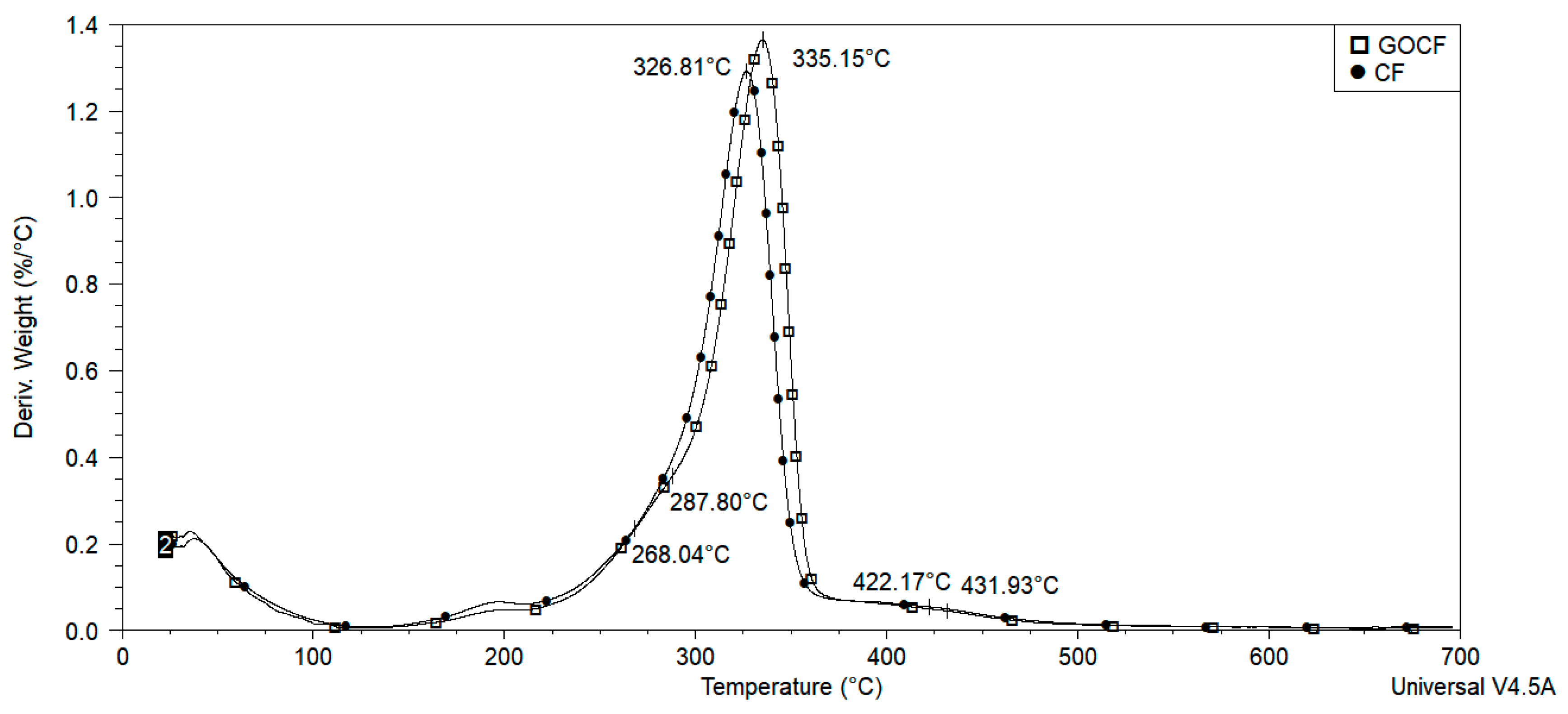 Polymers 11 01356 g007 Polymers 11 01356 g007