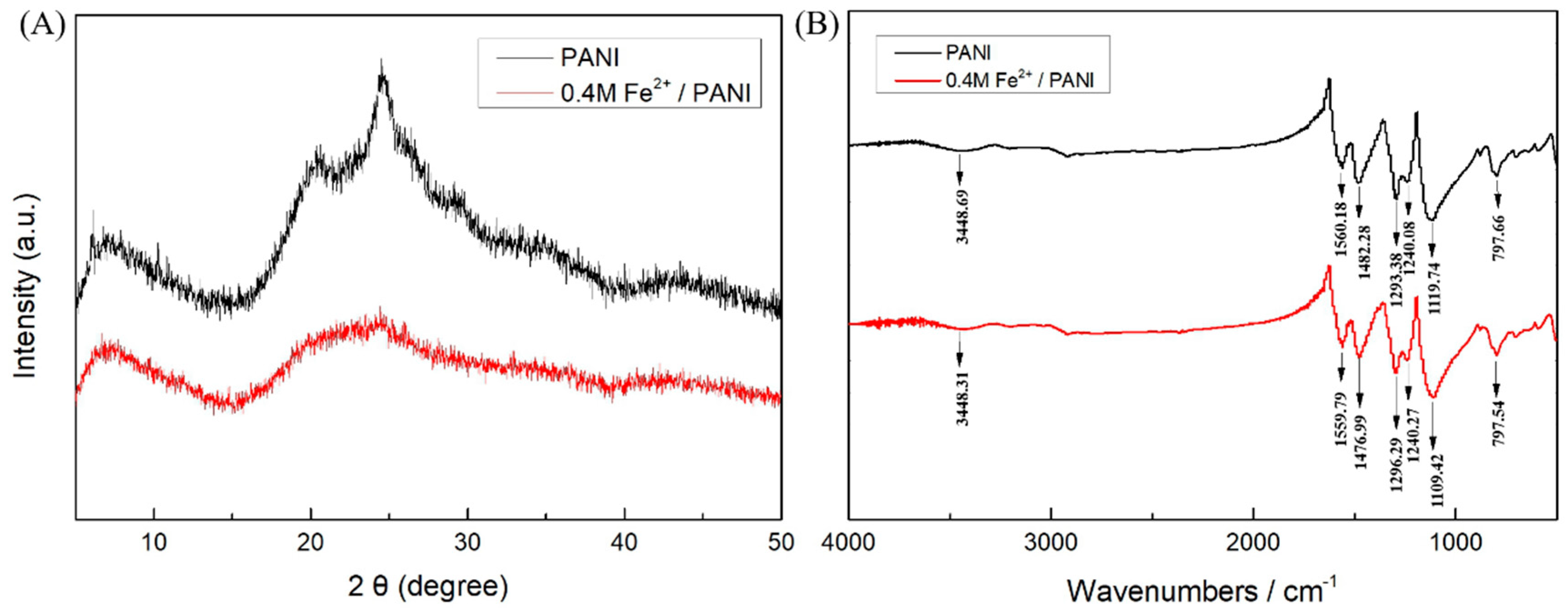 Polymers 11 01357 g001 Polymers 11 01357 g001