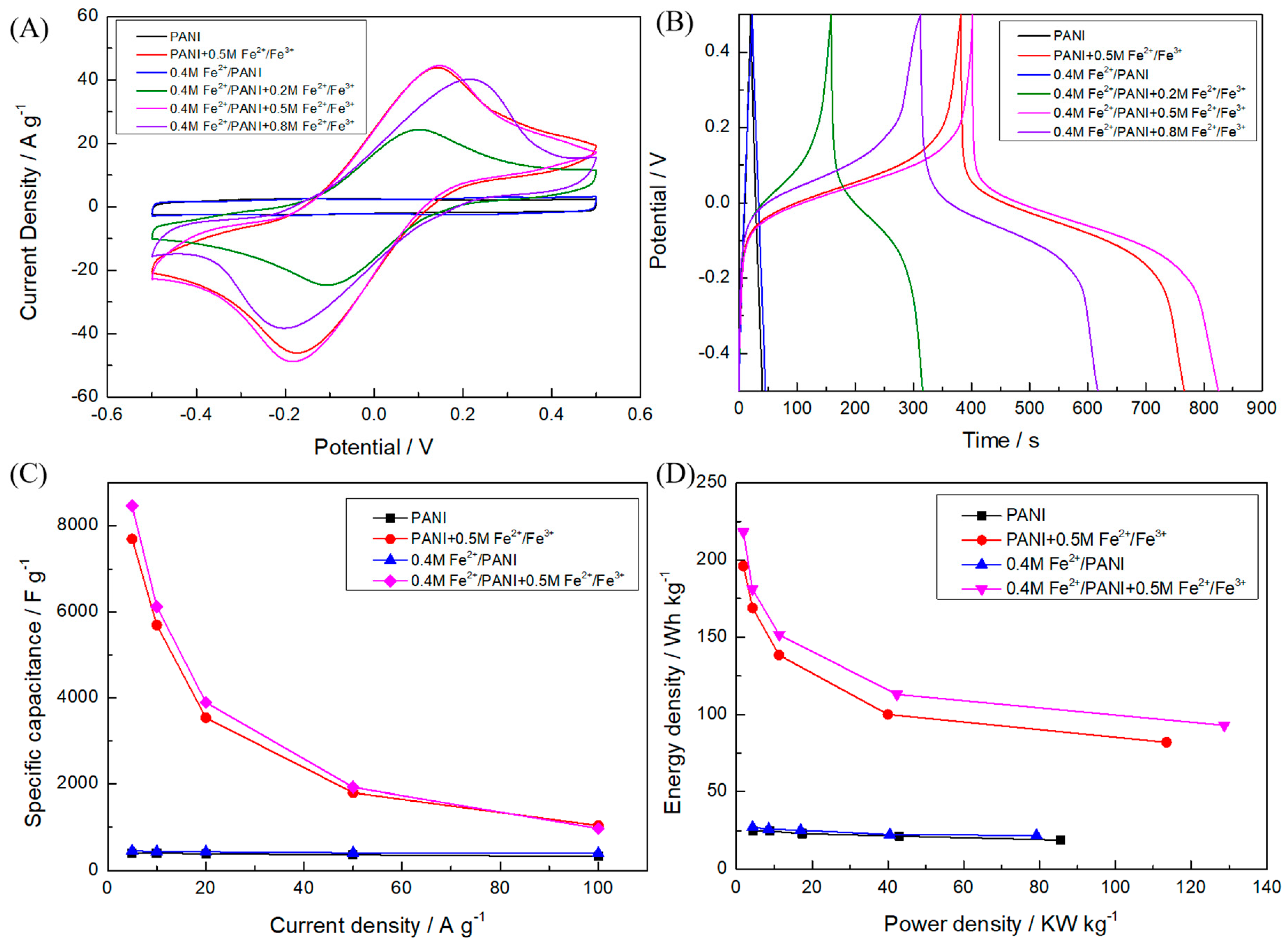 Polymers 11 01357 g004 Polymers 11 01357 g004
