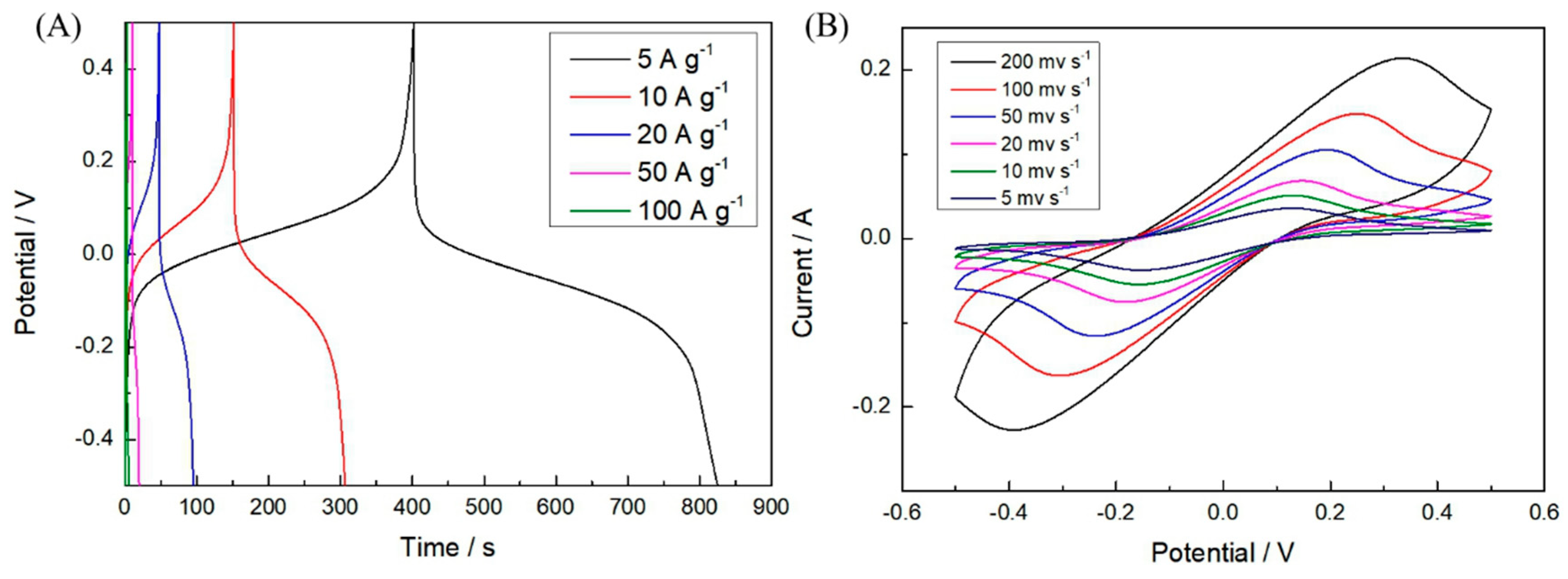 Polymers 11 01357 g005 Polymers 11 01357 g005